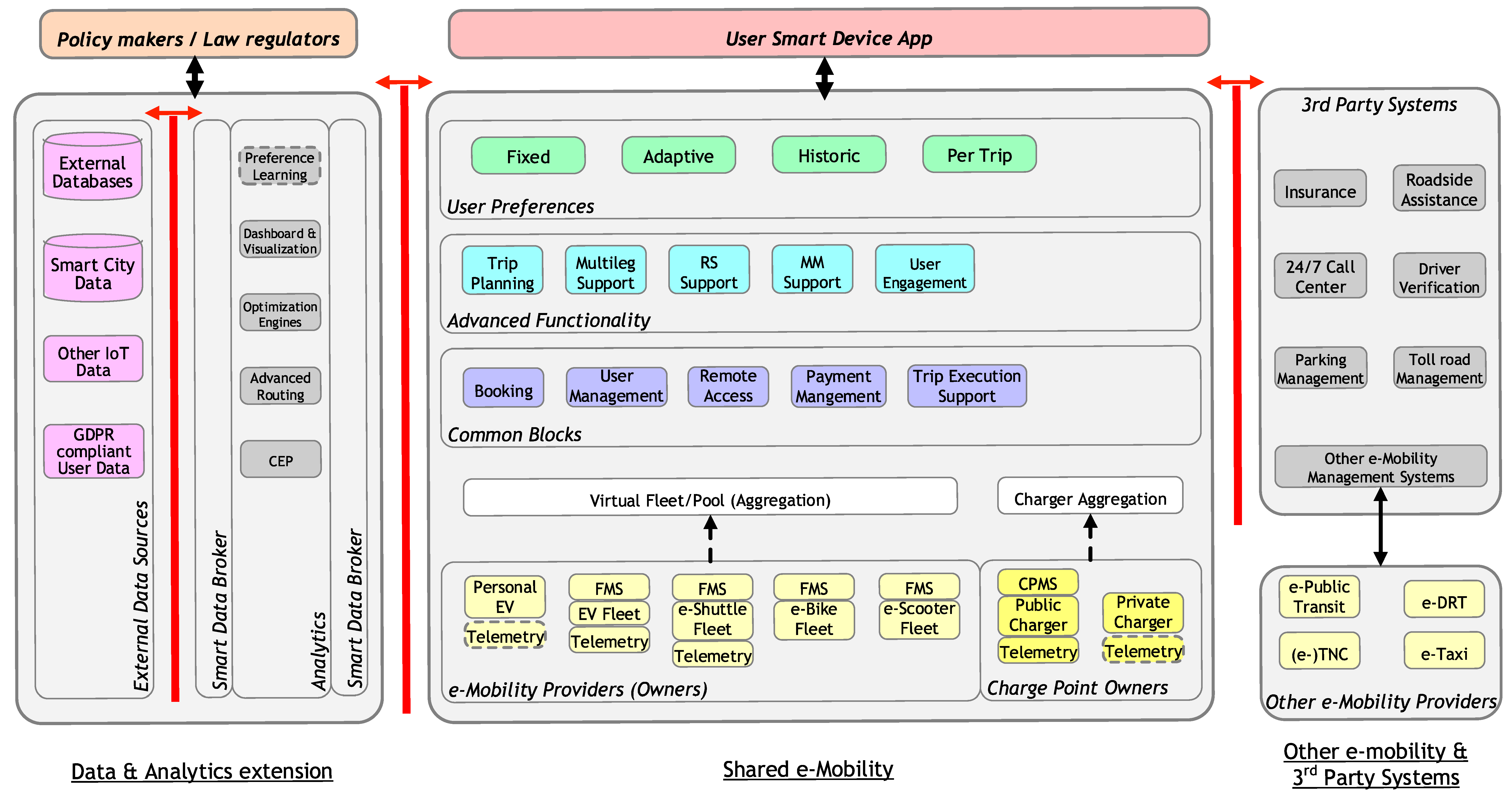 Wevj 11 00007 g008 Wevj 11 00007 g008