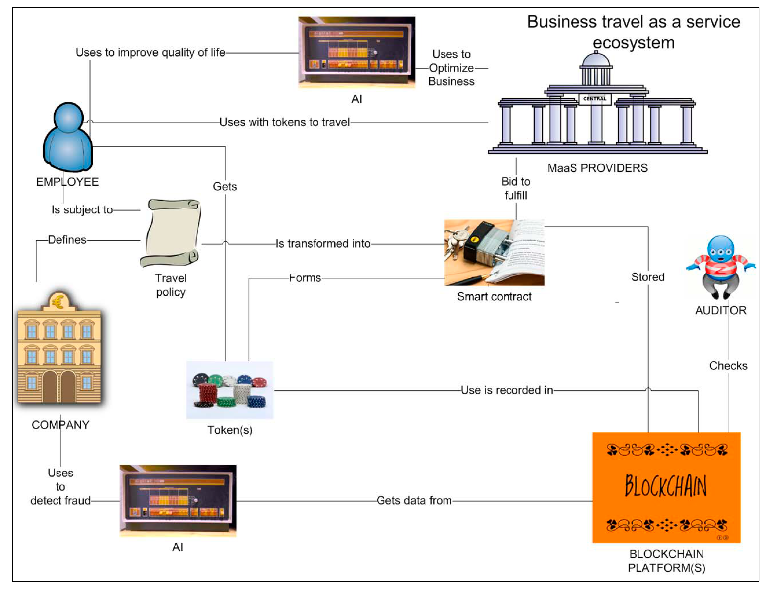 Wevj 11 00007 g0a1 Wevj 11 00007 g0a1