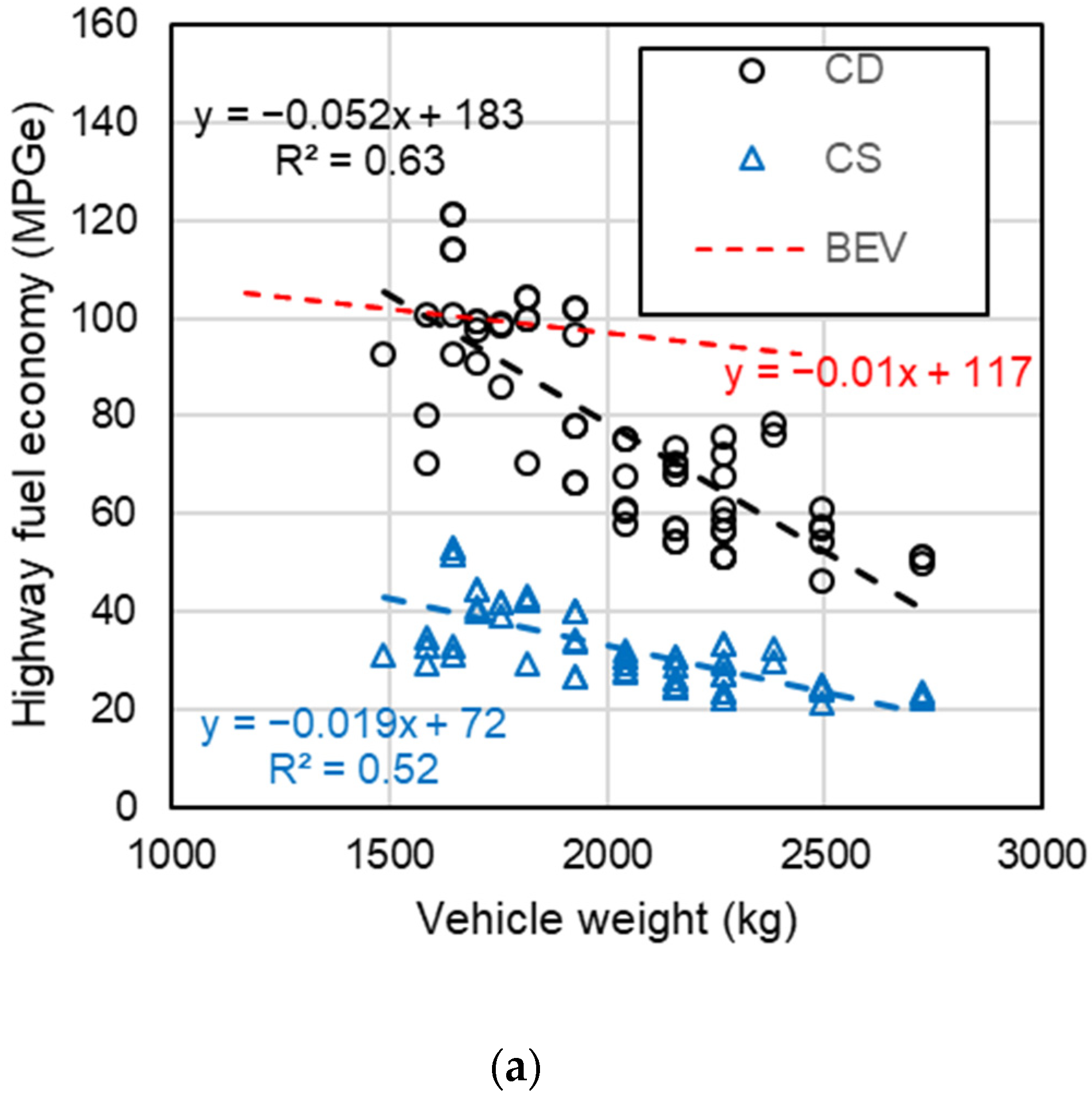 Wevj 11 00031 g002a Wevj 11 00031 g002a