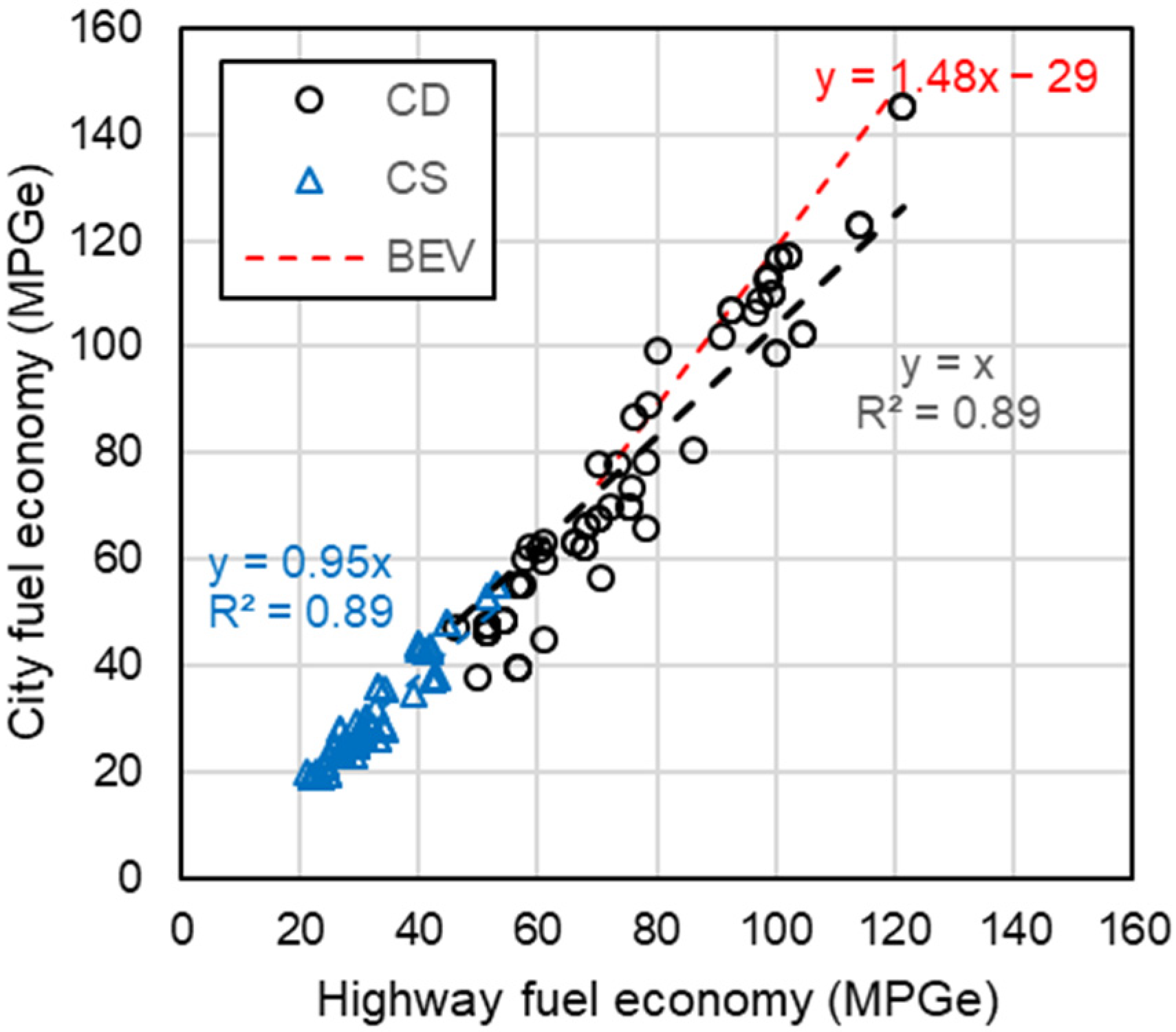 Wevj 11 00031 g004 Wevj 11 00031 g004