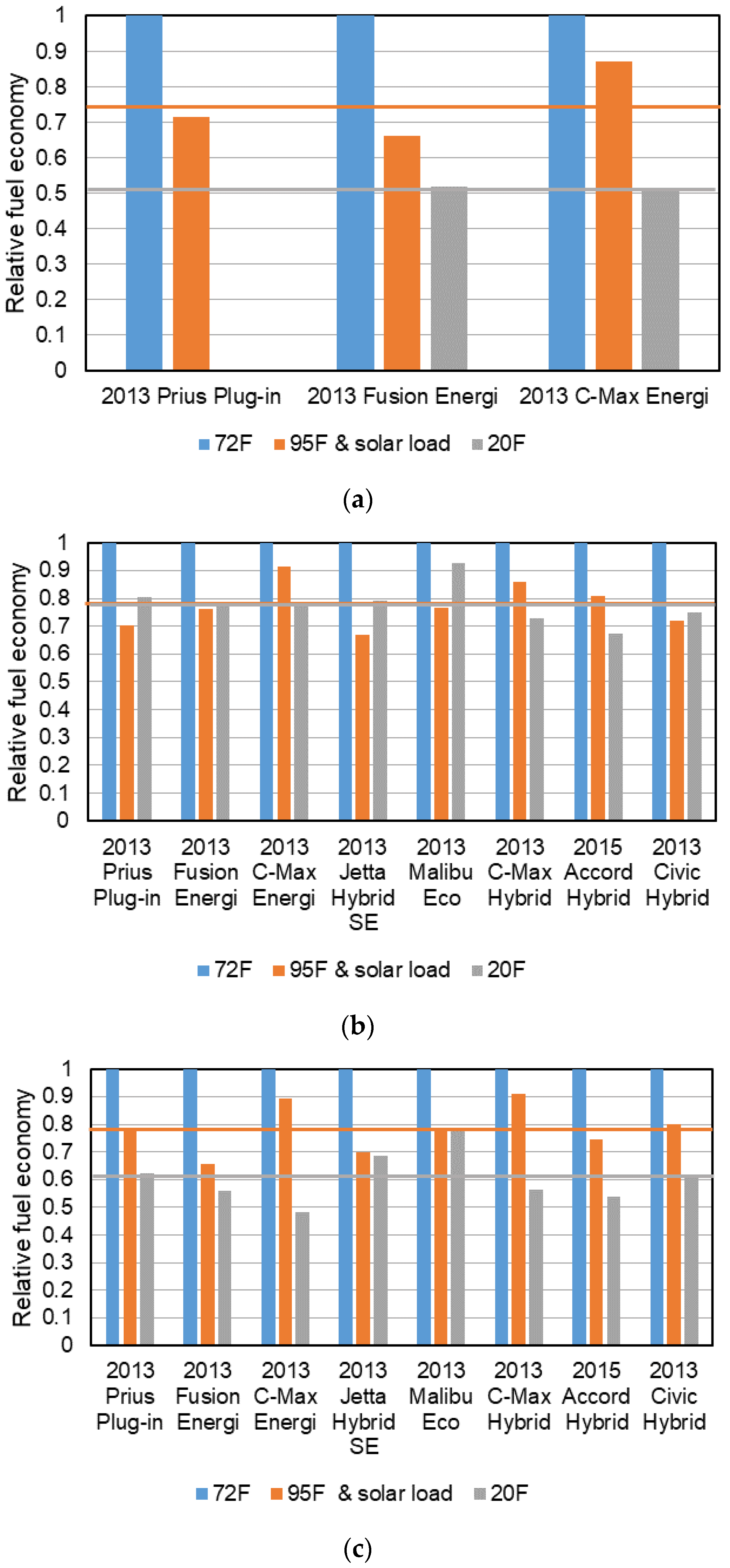 Wevj 11 00031 g006 Wevj 11 00031 g006