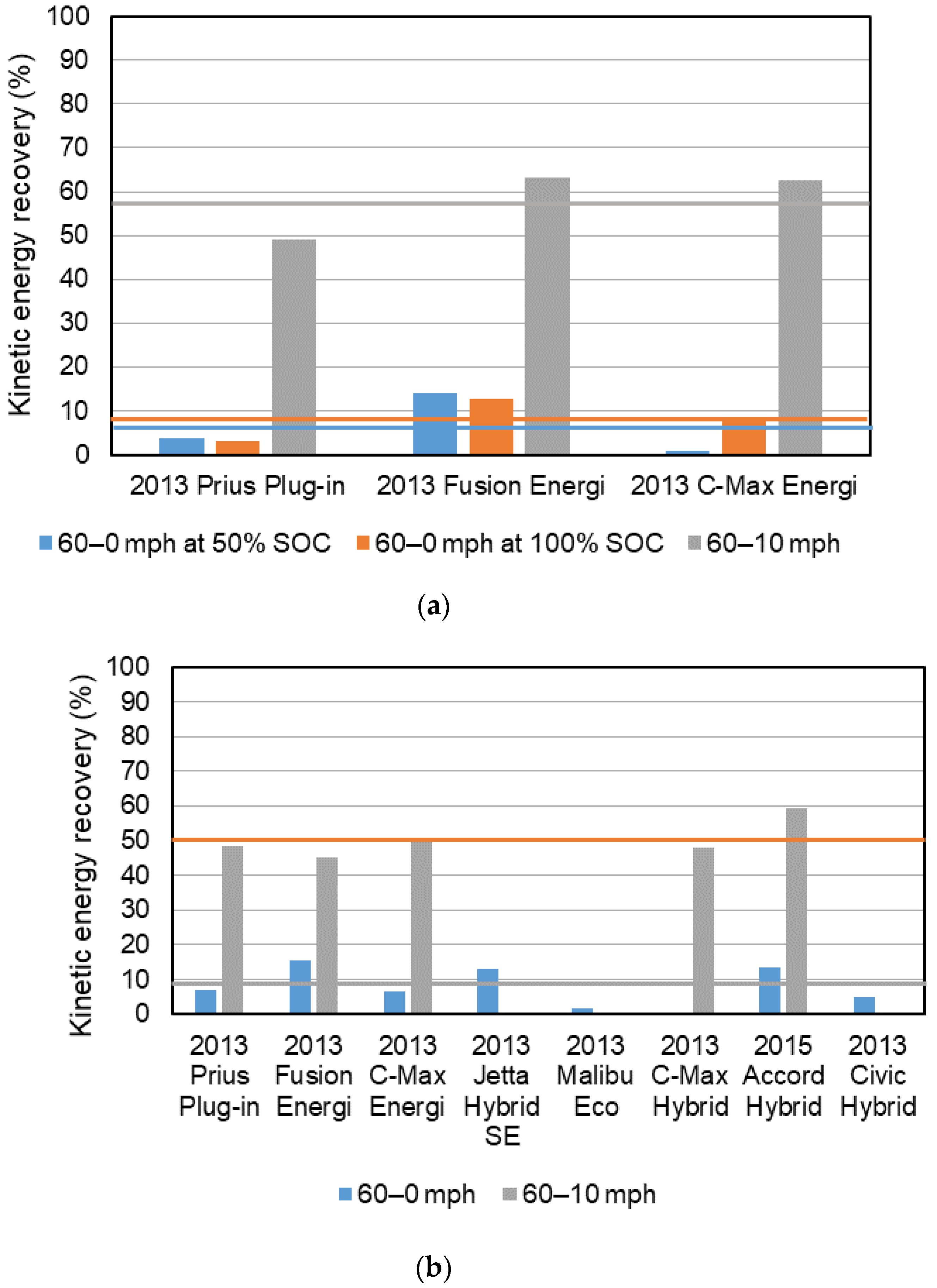 Wevj 11 00031 g007 Wevj 11 00031 g007