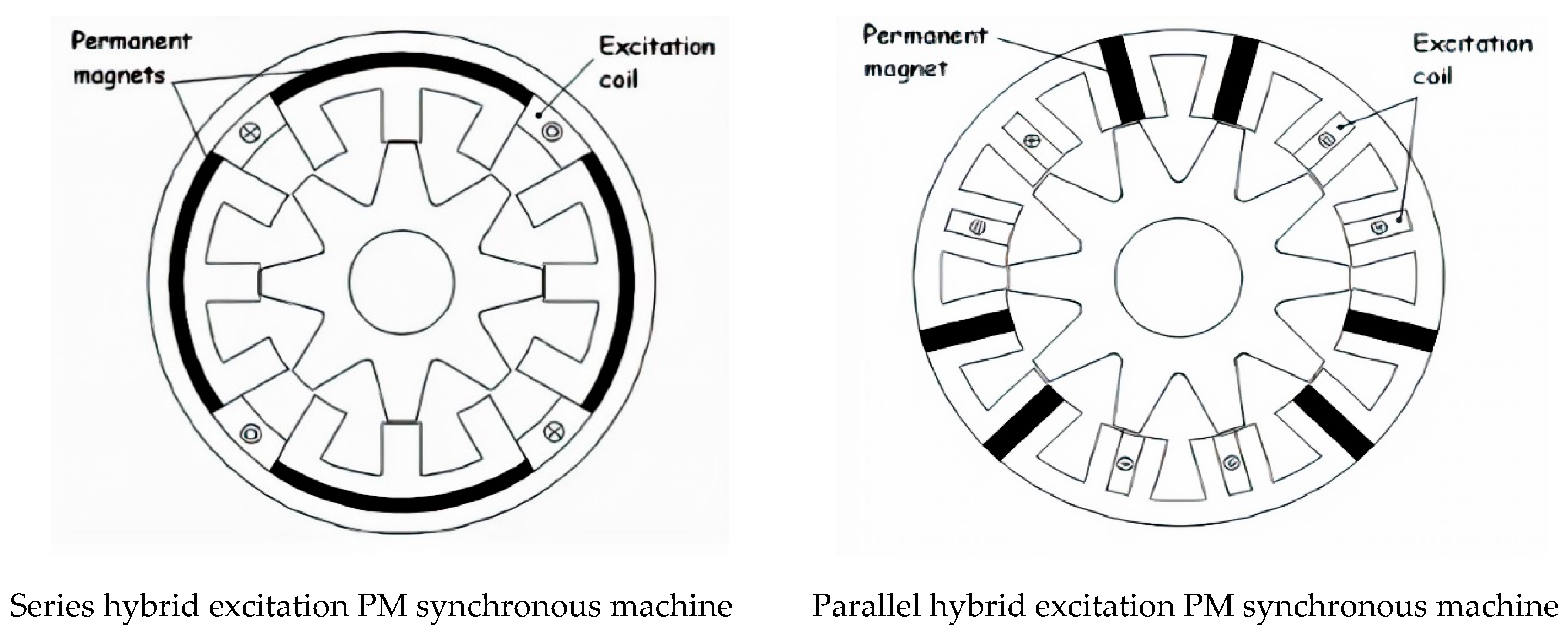 Wevj 11 00042 g001 Wevj 11 00042 g001
