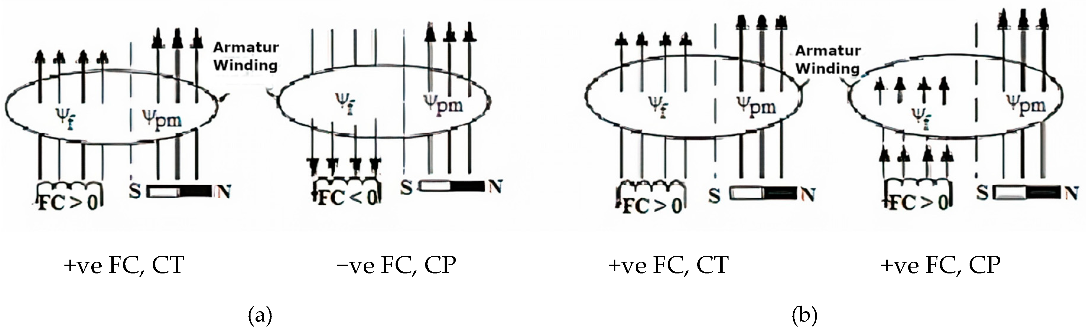 Wevj 11 00042 g005 Wevj 11 00042 g005