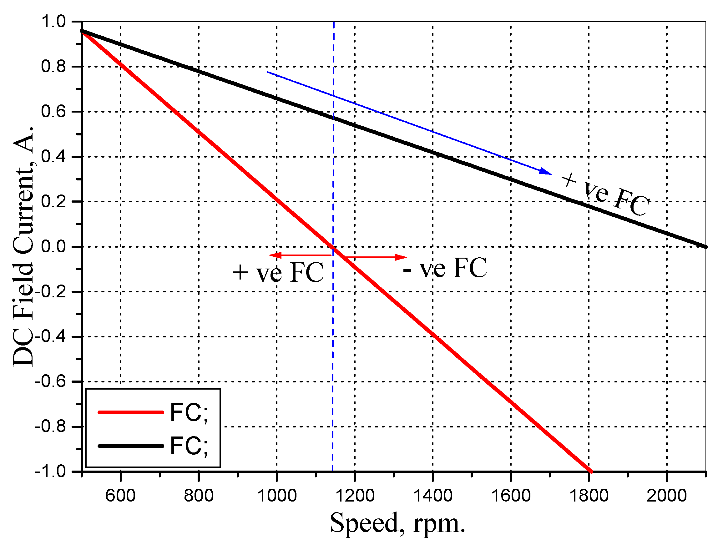 Wevj 11 00042 g006 Wevj 11 00042 g006