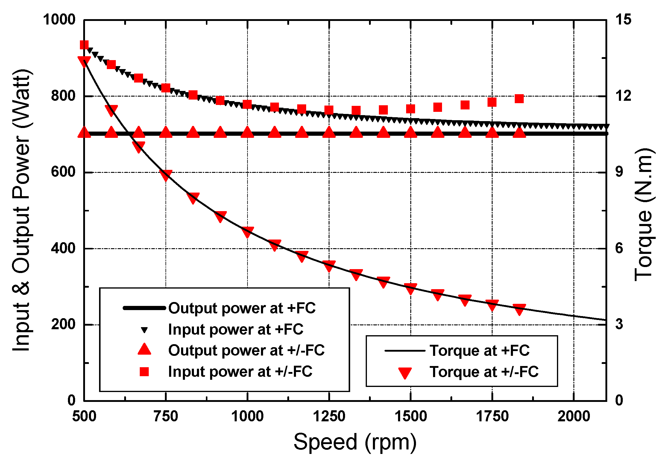 Wevj 11 00042 g008 Wevj 11 00042 g008