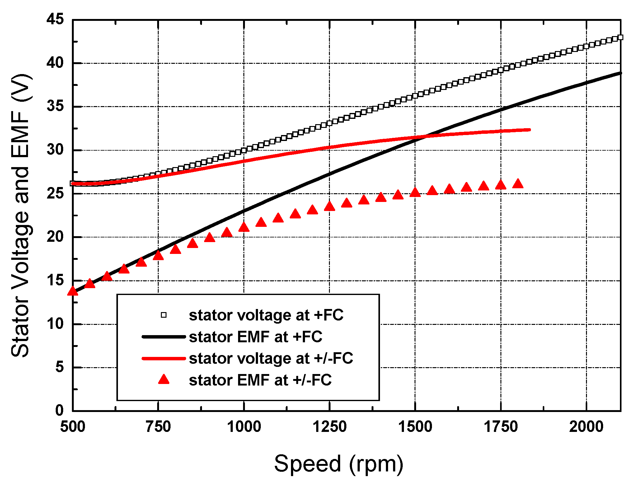 Wevj 11 00042 g009 Wevj 11 00042 g009