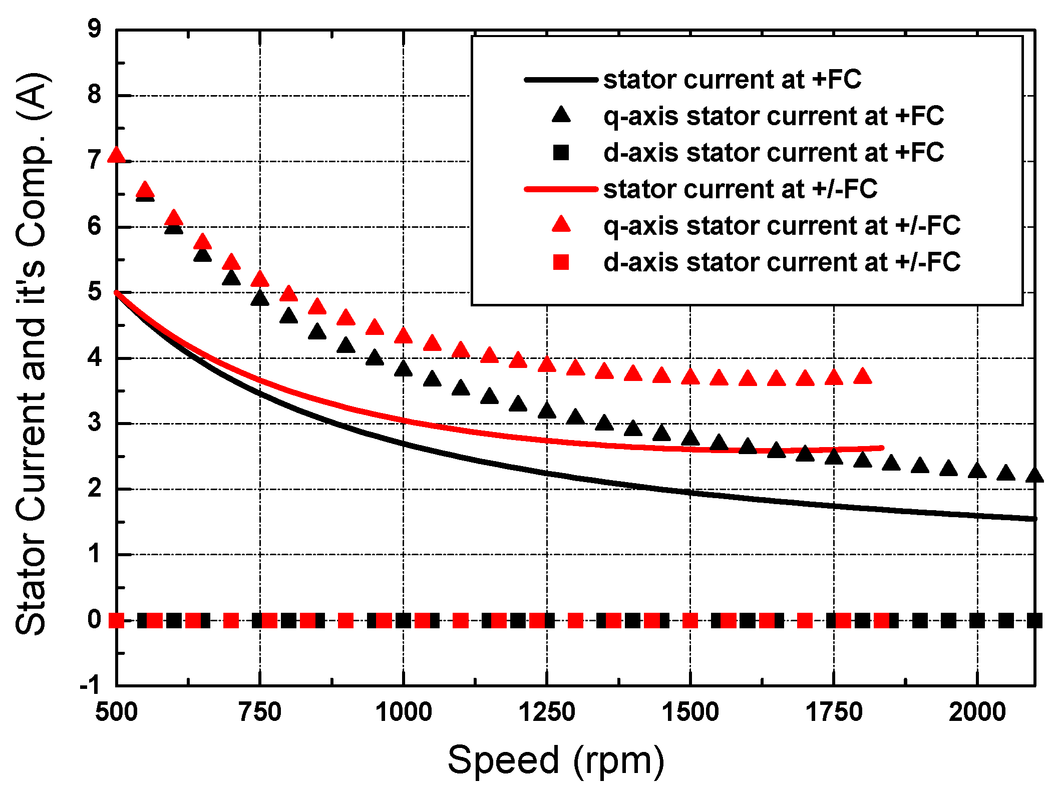 Wevj 11 00042 g010 Wevj 11 00042 g010