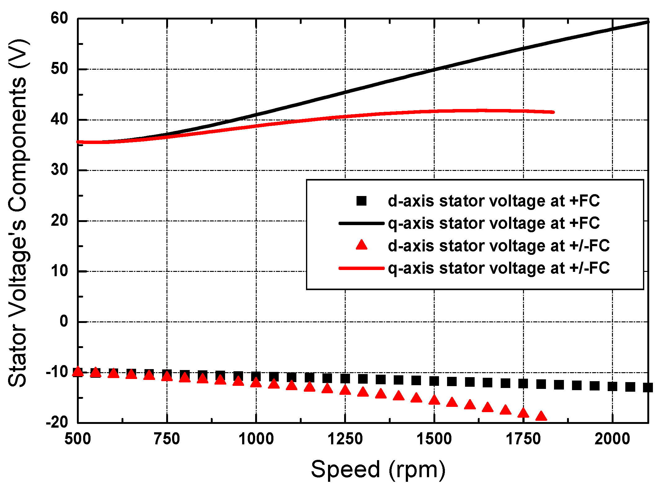 Wevj 11 00042 g011 Wevj 11 00042 g011