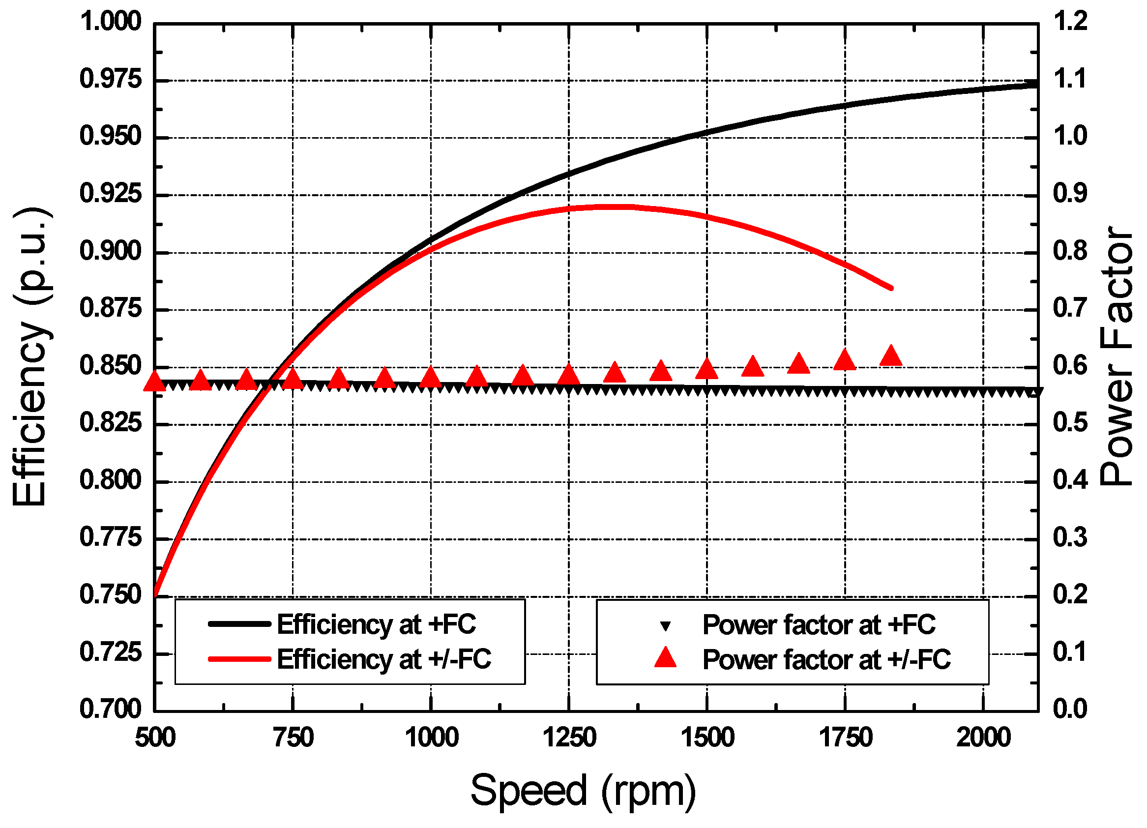 Wevj 11 00042 g012 Wevj 11 00042 g012