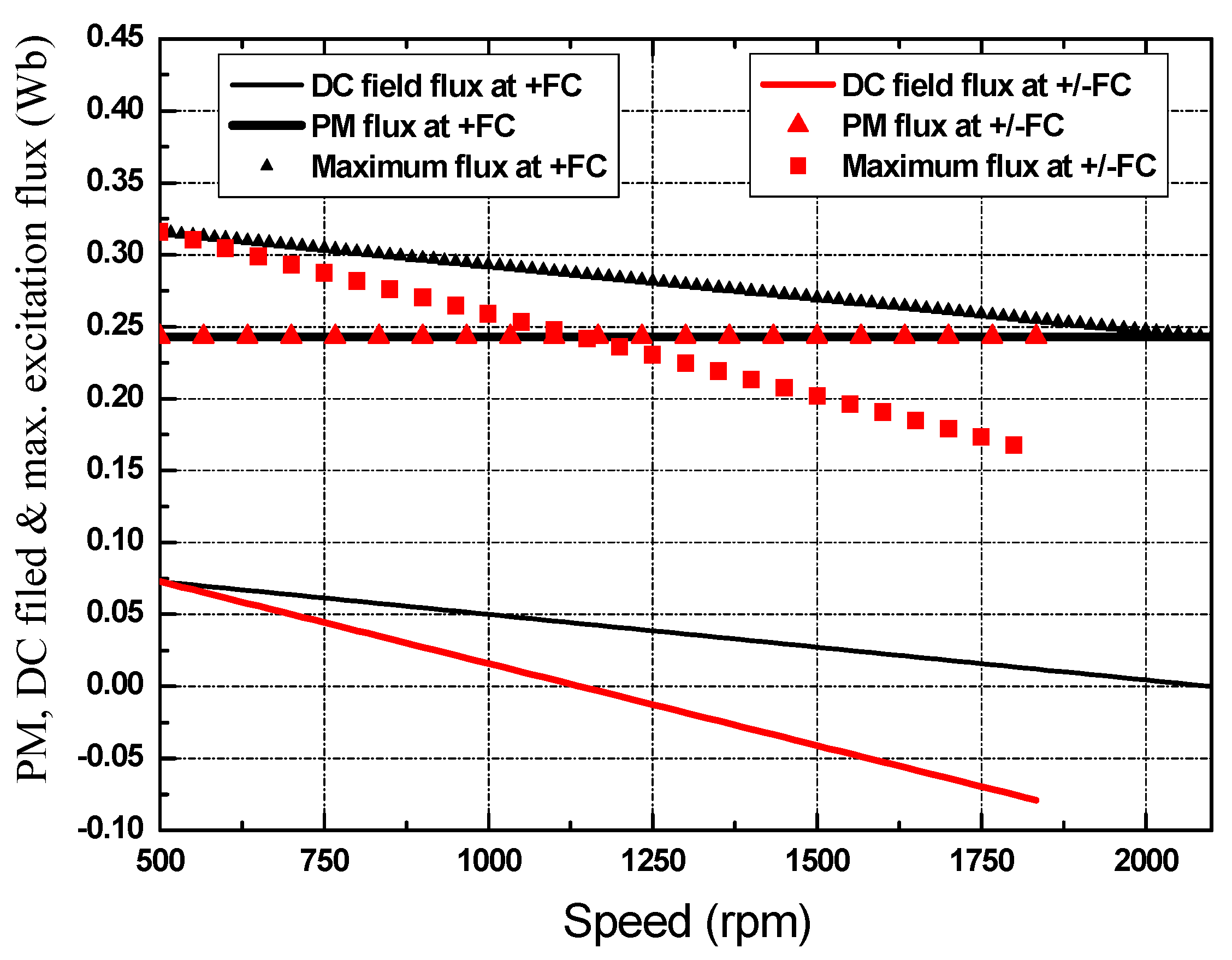 Wevj 11 00042 g013 Wevj 11 00042 g013