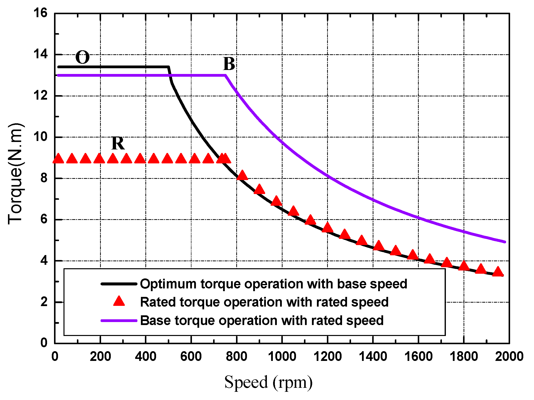 Wevj 11 00042 g014 Wevj 11 00042 g014