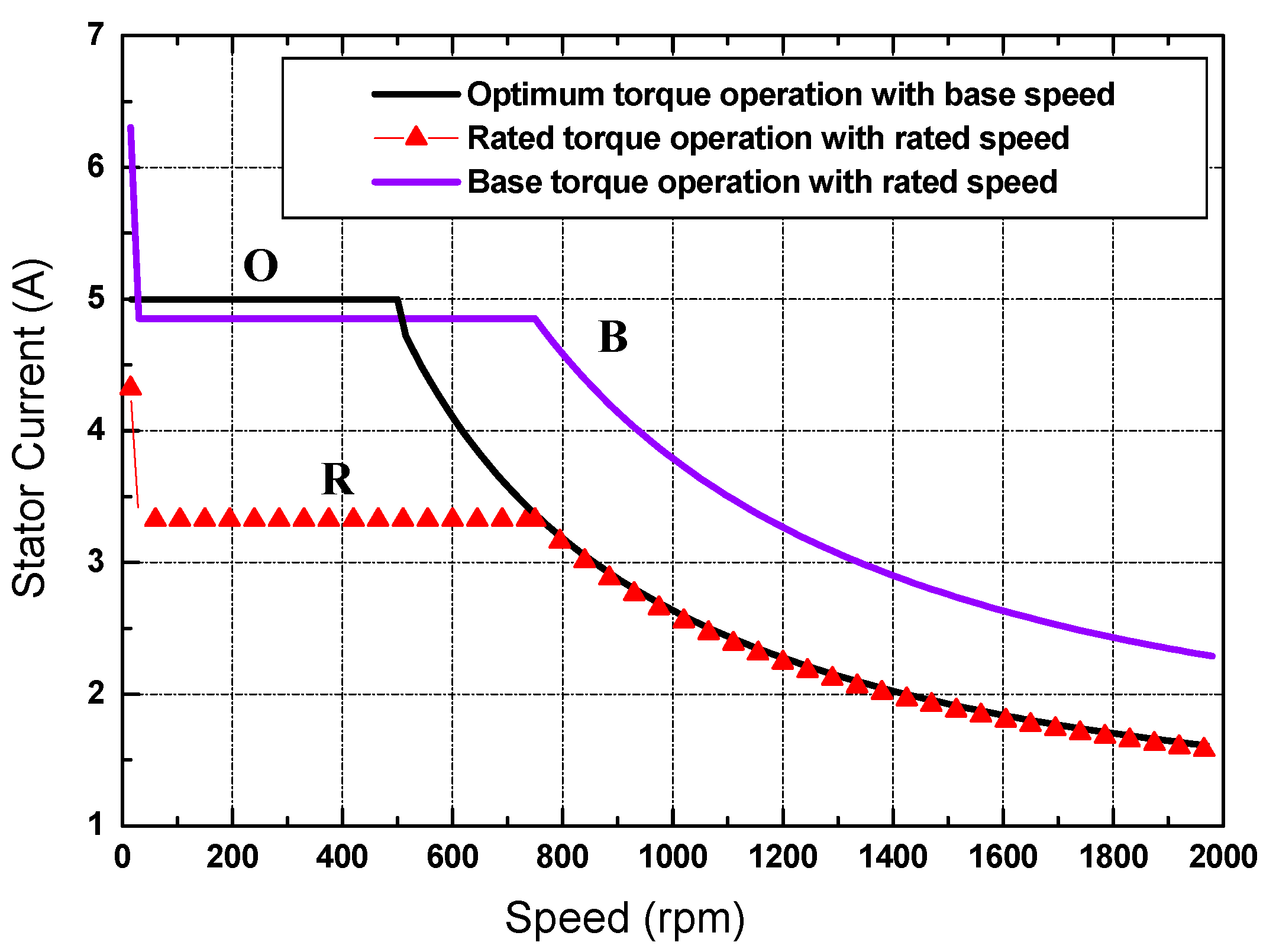 Wevj 11 00042 g016 Wevj 11 00042 g016