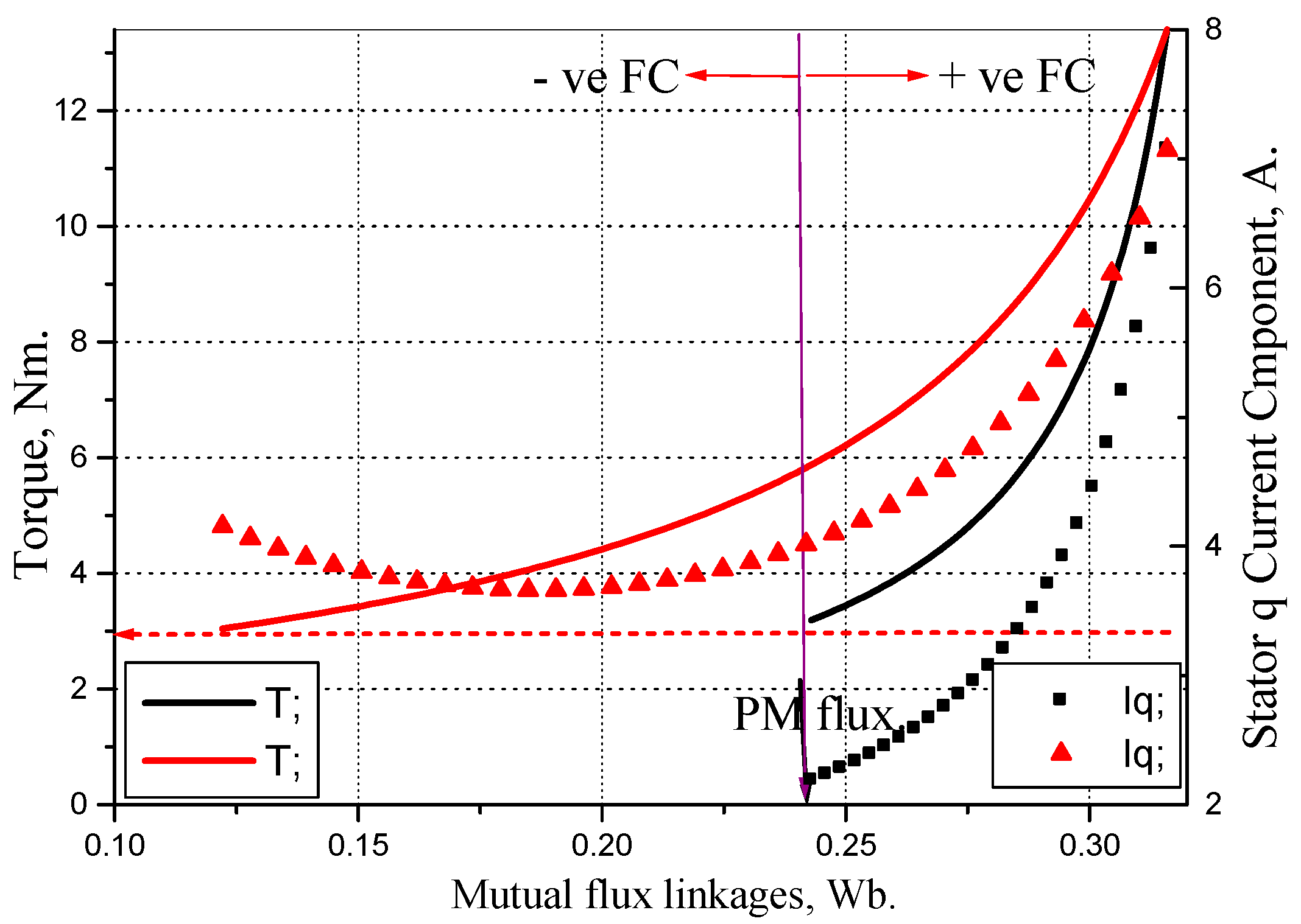 Wevj 11 00042 g017 Wevj 11 00042 g017