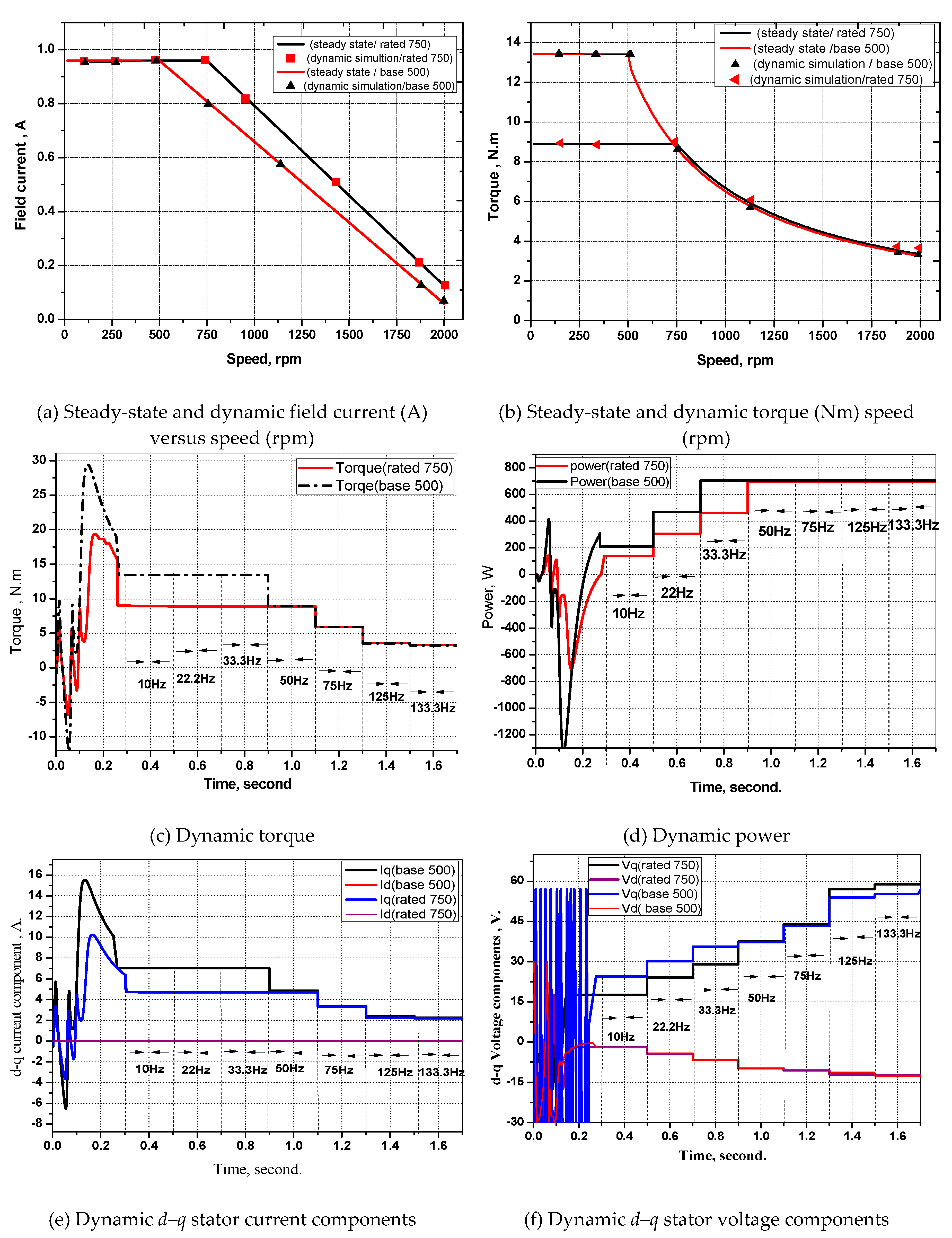 Wevj 11 00042 g019a Wevj 11 00042 g019a