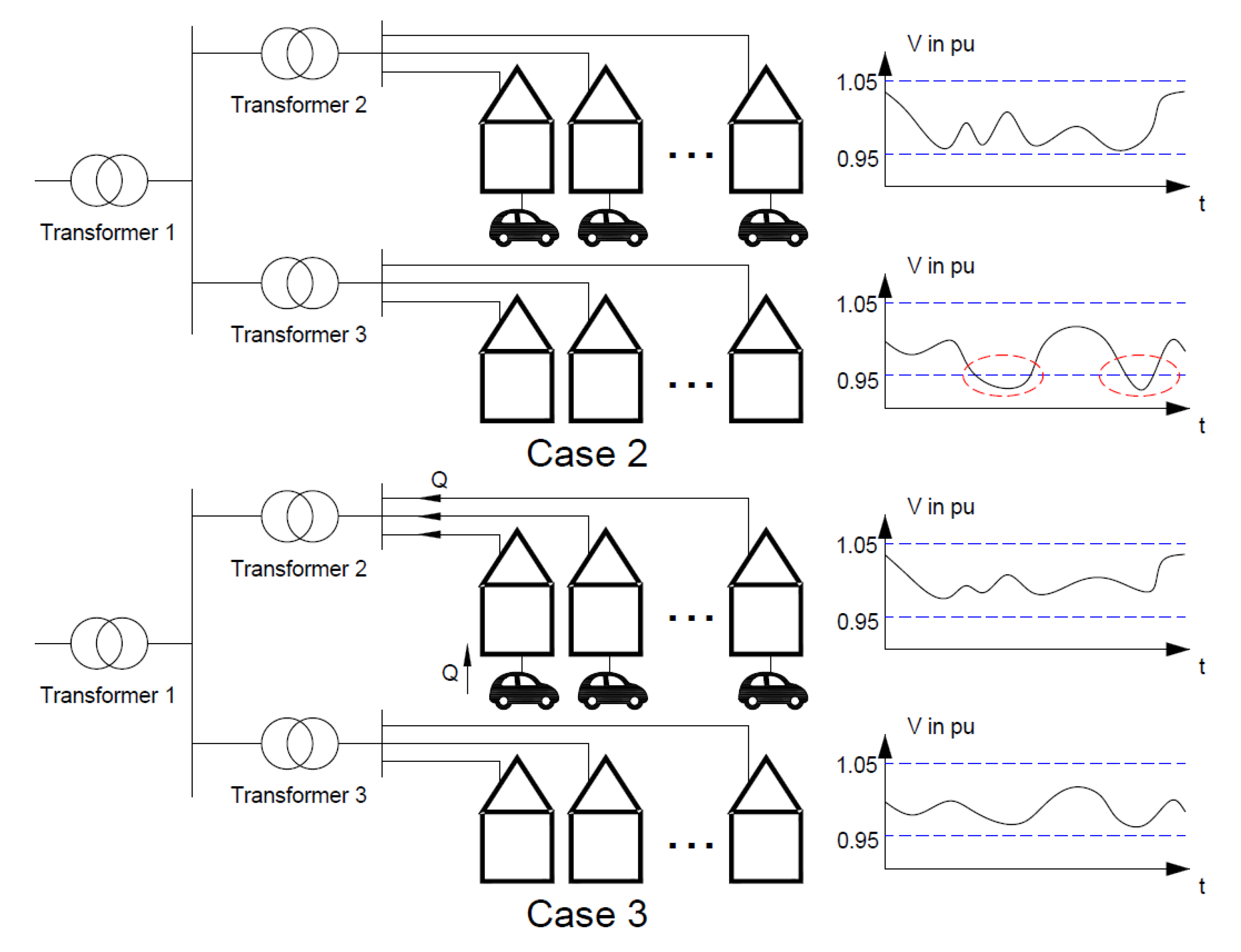 Wevj 11 00043 g002 Wevj 11 00043 g002