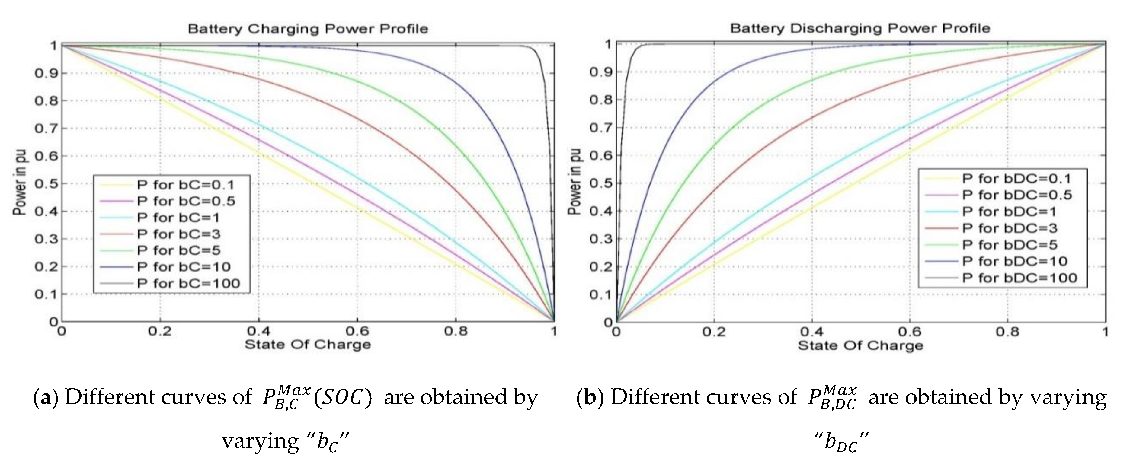 Wevj 11 00043 g003 Wevj 11 00043 g003