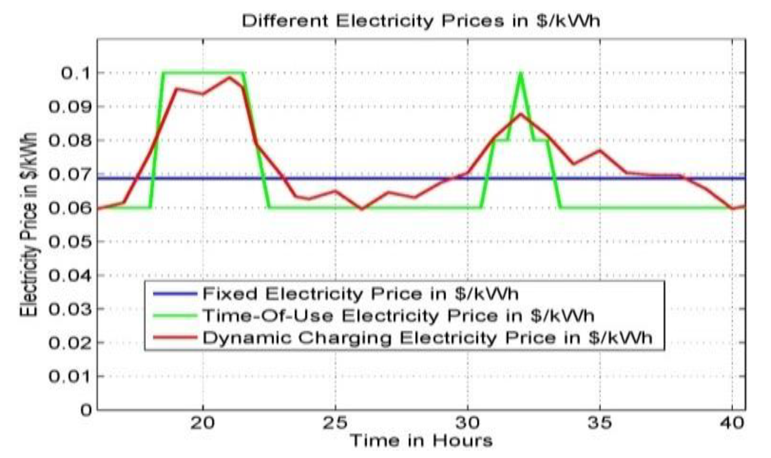 Wevj 11 00043 g004 Wevj 11 00043 g004