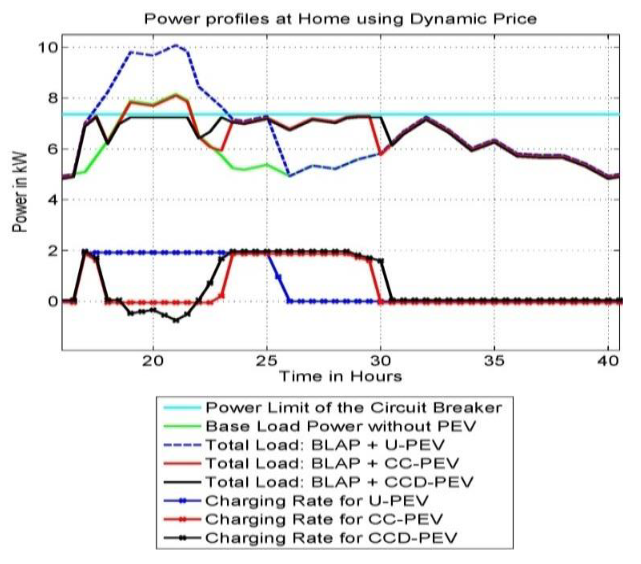 Wevj 11 00043 g005 Wevj 11 00043 g005