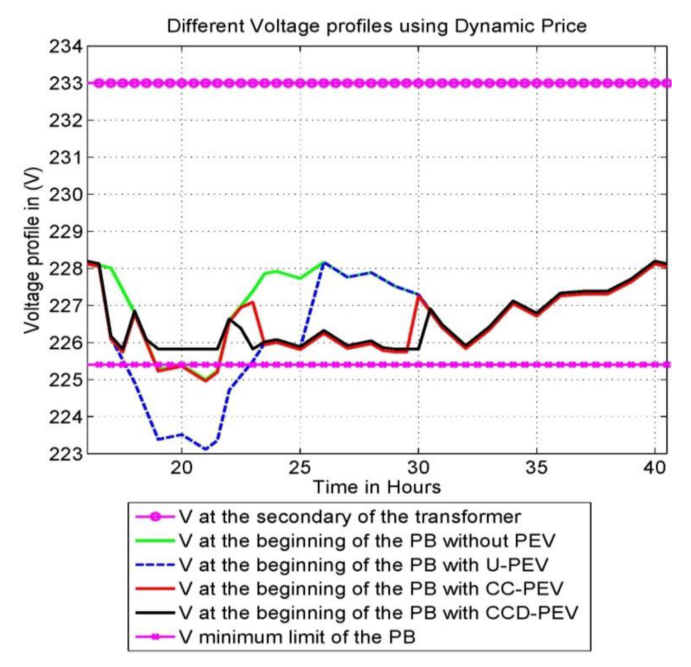 Wevj 11 00043 g006 Wevj 11 00043 g006