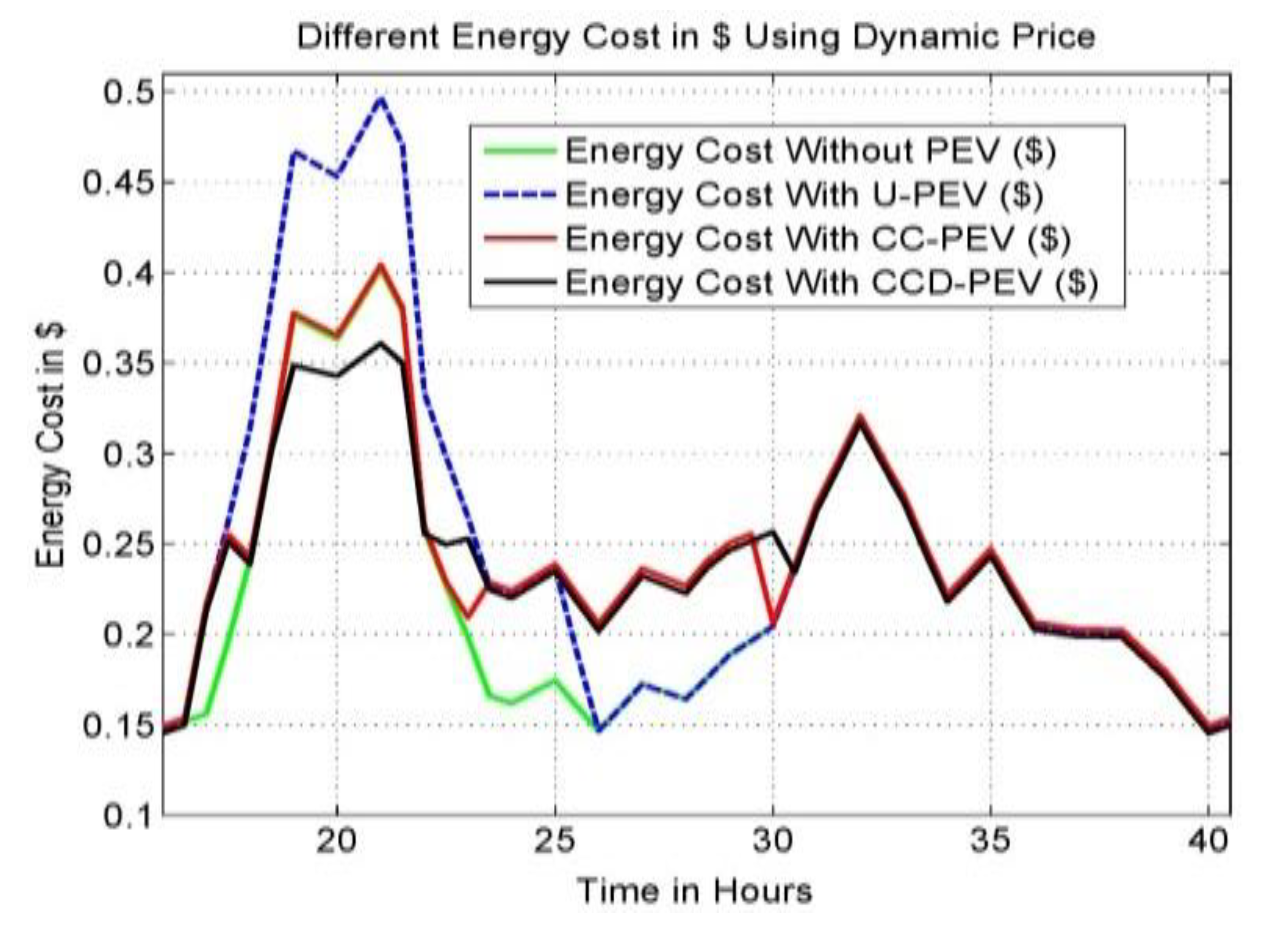 Wevj 11 00043 g007 Wevj 11 00043 g007