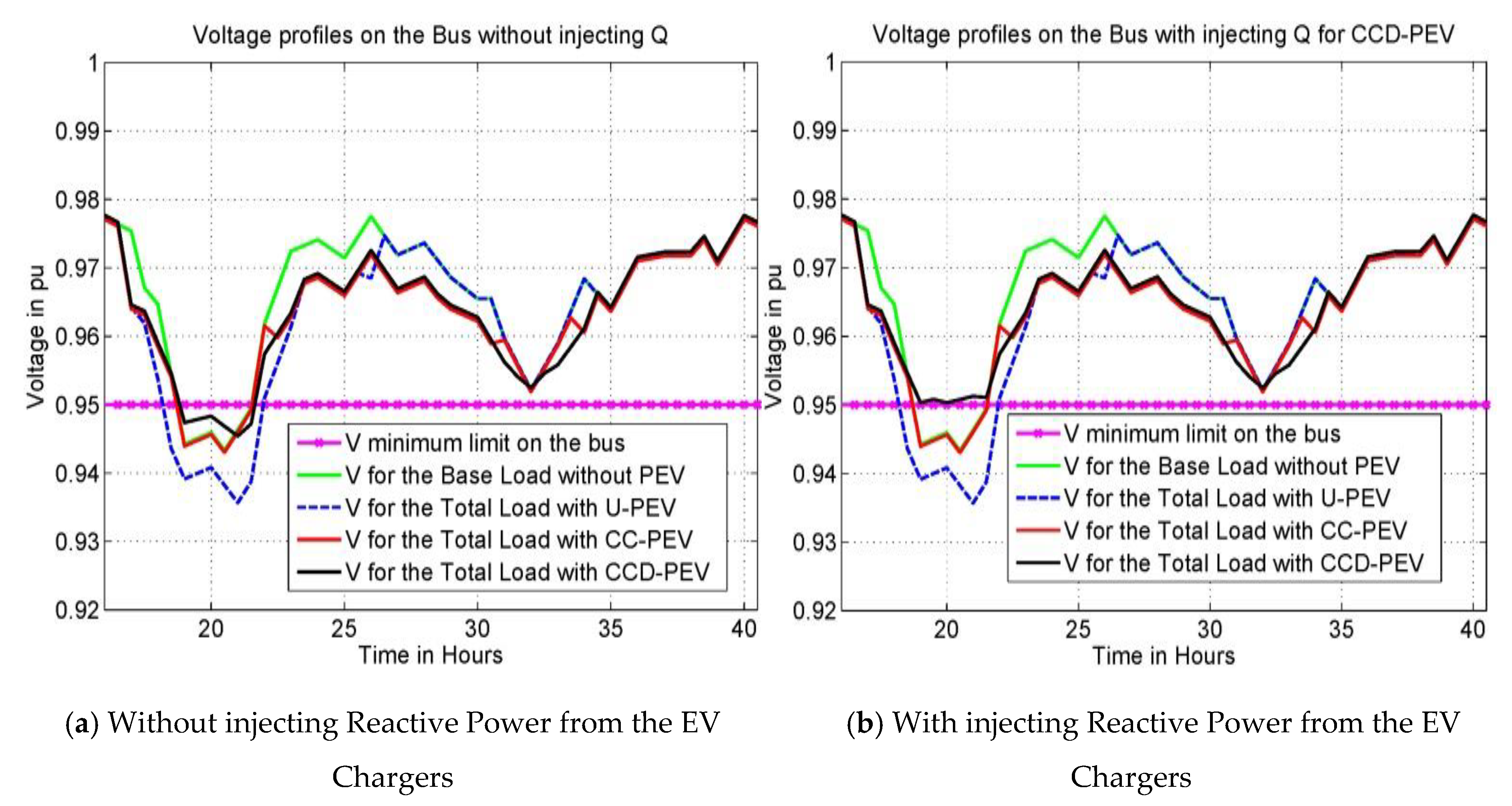 Wevj 11 00043 g009 Wevj 11 00043 g009