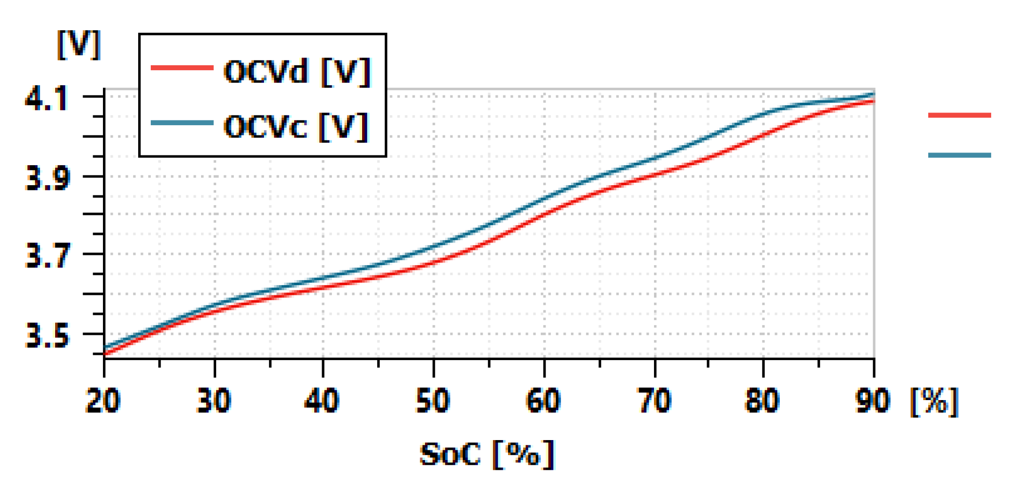 Wevj 11 00075 g006 Wevj 11 00075 g006