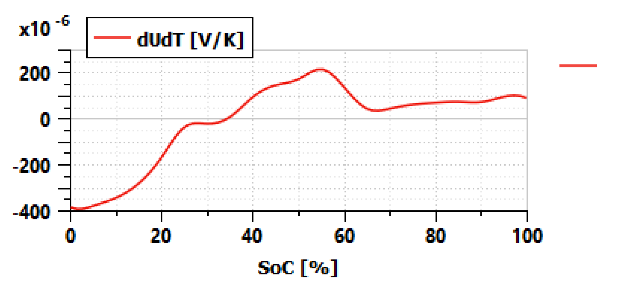 Wevj 11 00075 g007 Wevj 11 00075 g007