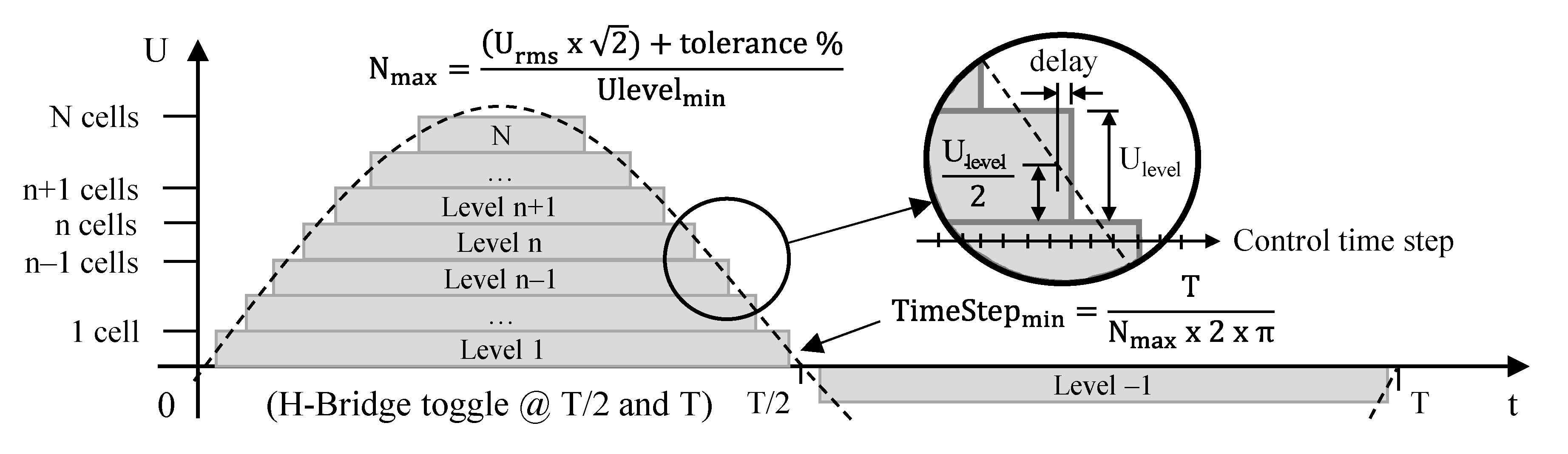 Wevj 12 00008 g001 Wevj 12 00008 g001