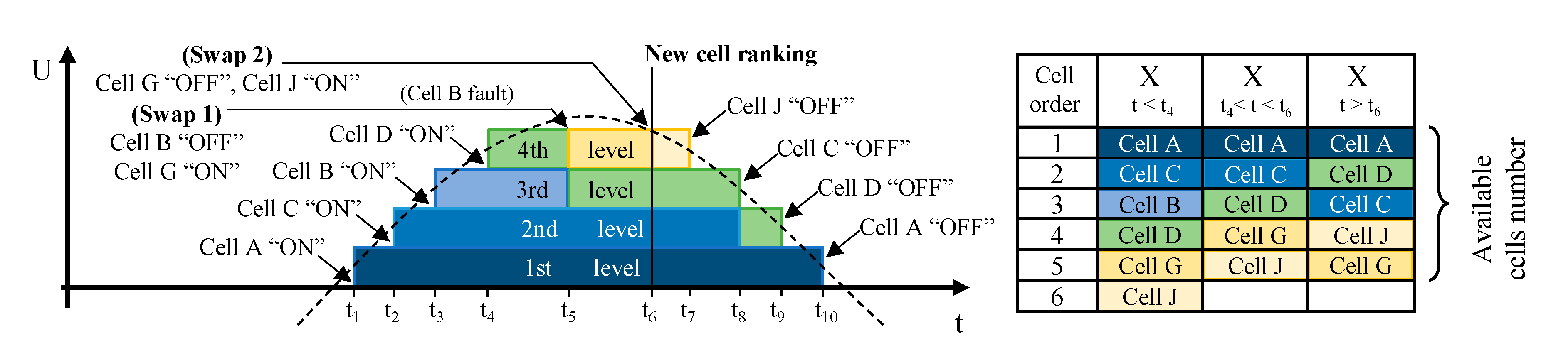 Wevj 12 00008 g002 Wevj 12 00008 g002
