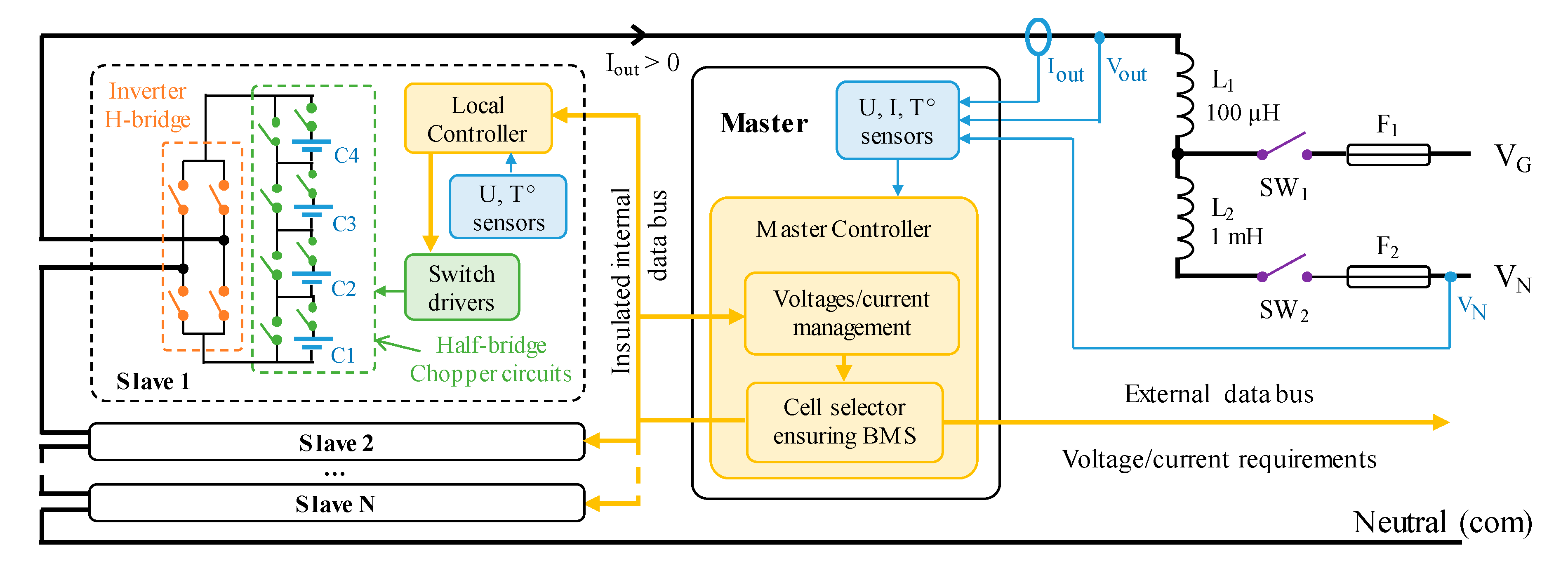 Wevj 12 00008 g003 Wevj 12 00008 g003