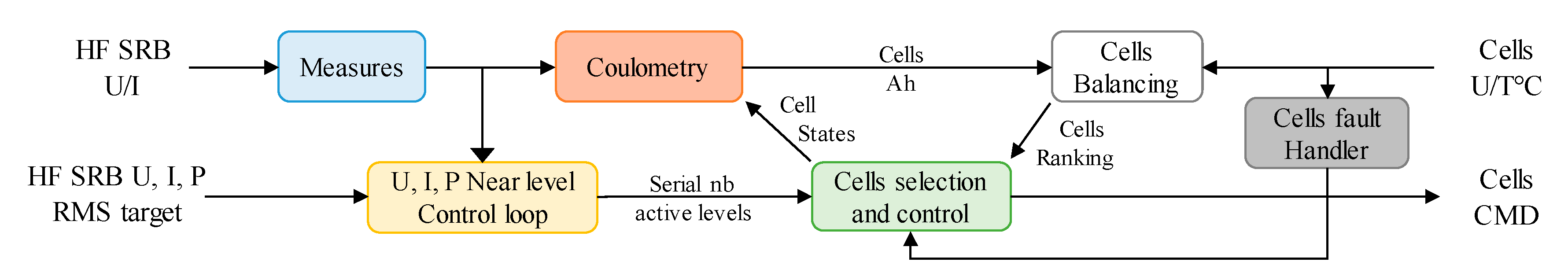 Wevj 12 00008 g004 Wevj 12 00008 g004