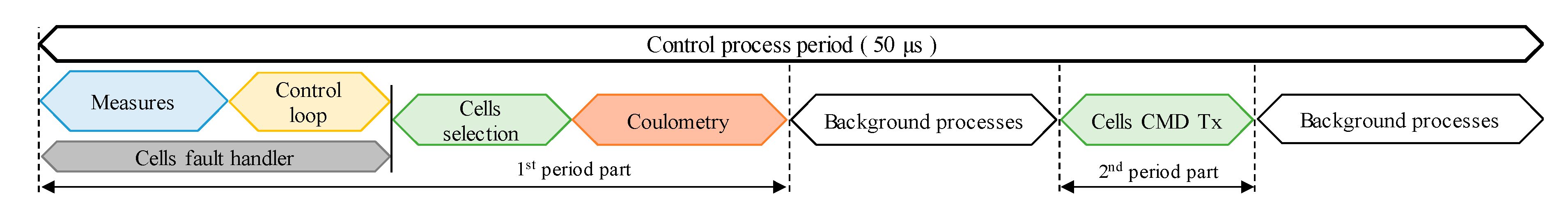 Wevj 12 00008 g005 Wevj 12 00008 g005