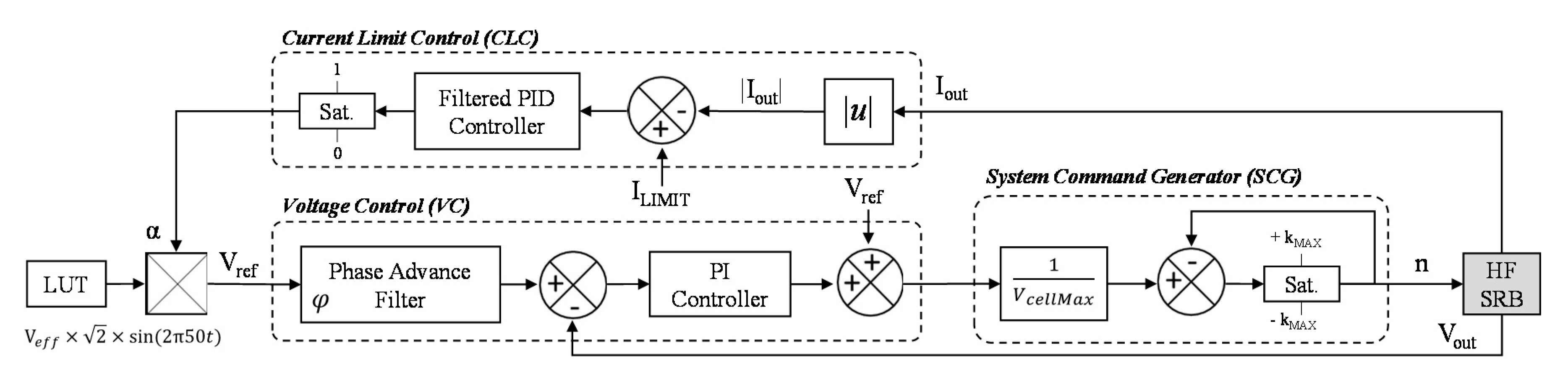 Wevj 12 00008 g006 Wevj 12 00008 g006