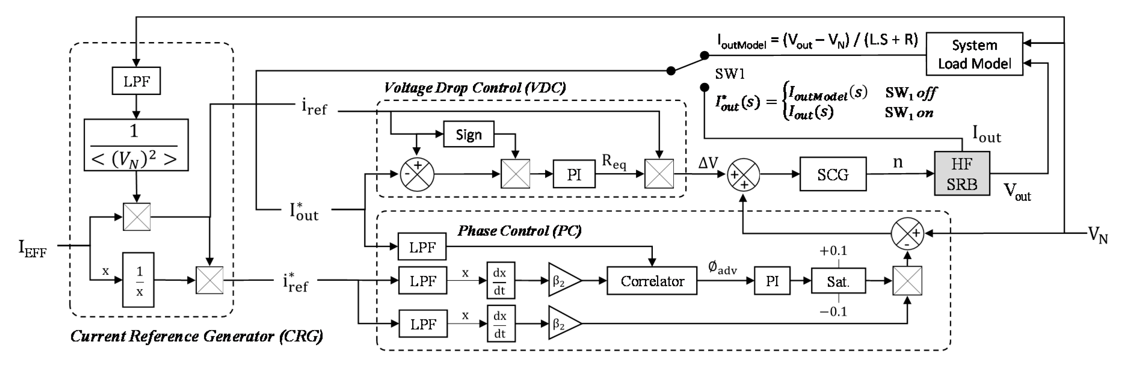 Wevj 12 00008 g007 Wevj 12 00008 g007