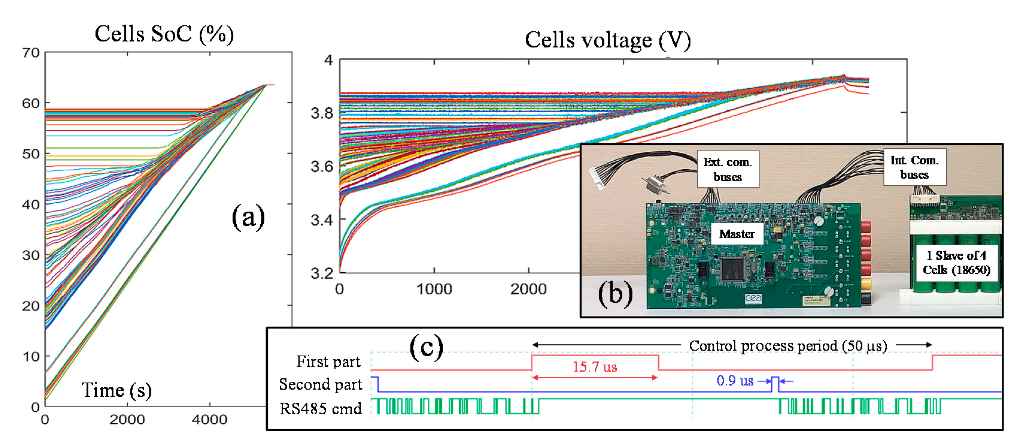 Wevj 12 00008 g008 Wevj 12 00008 g008