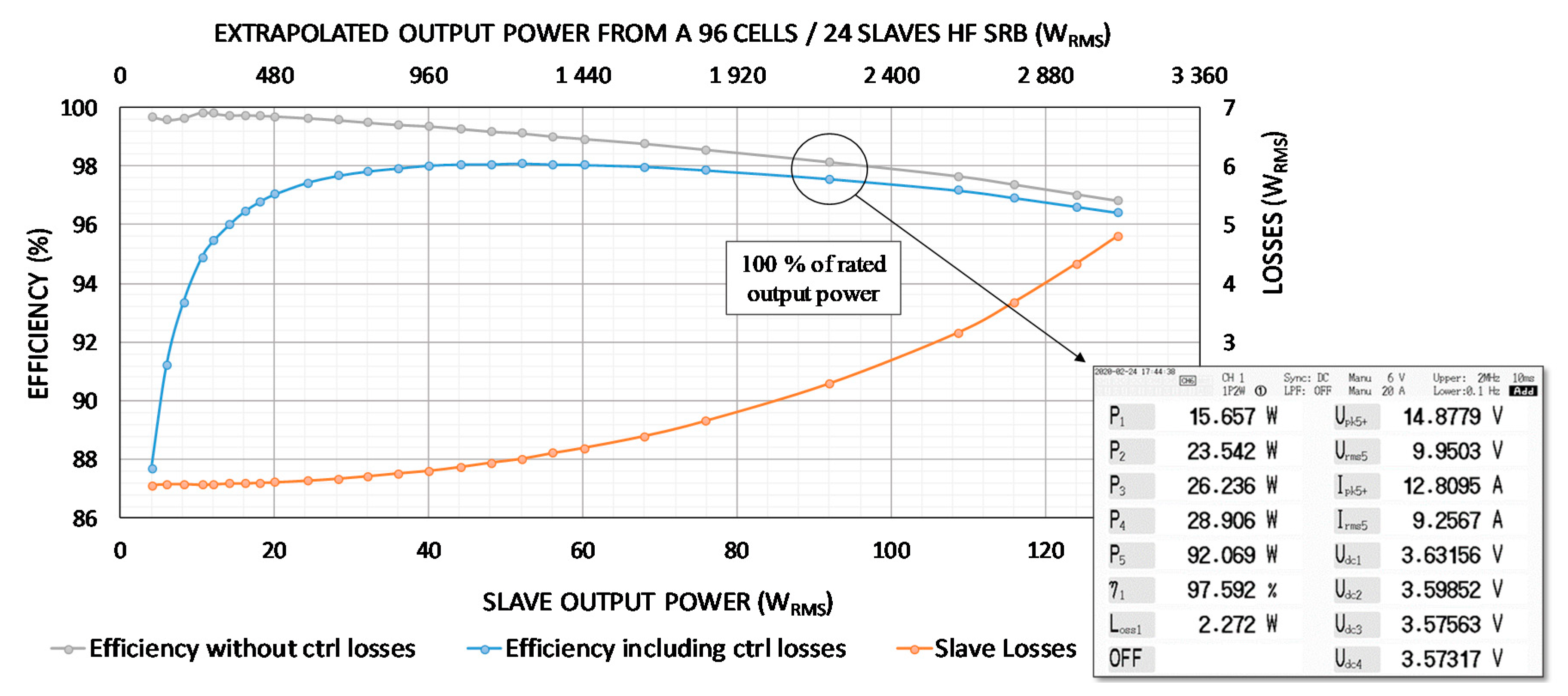 Wevj 12 00008 g010 Wevj 12 00008 g010