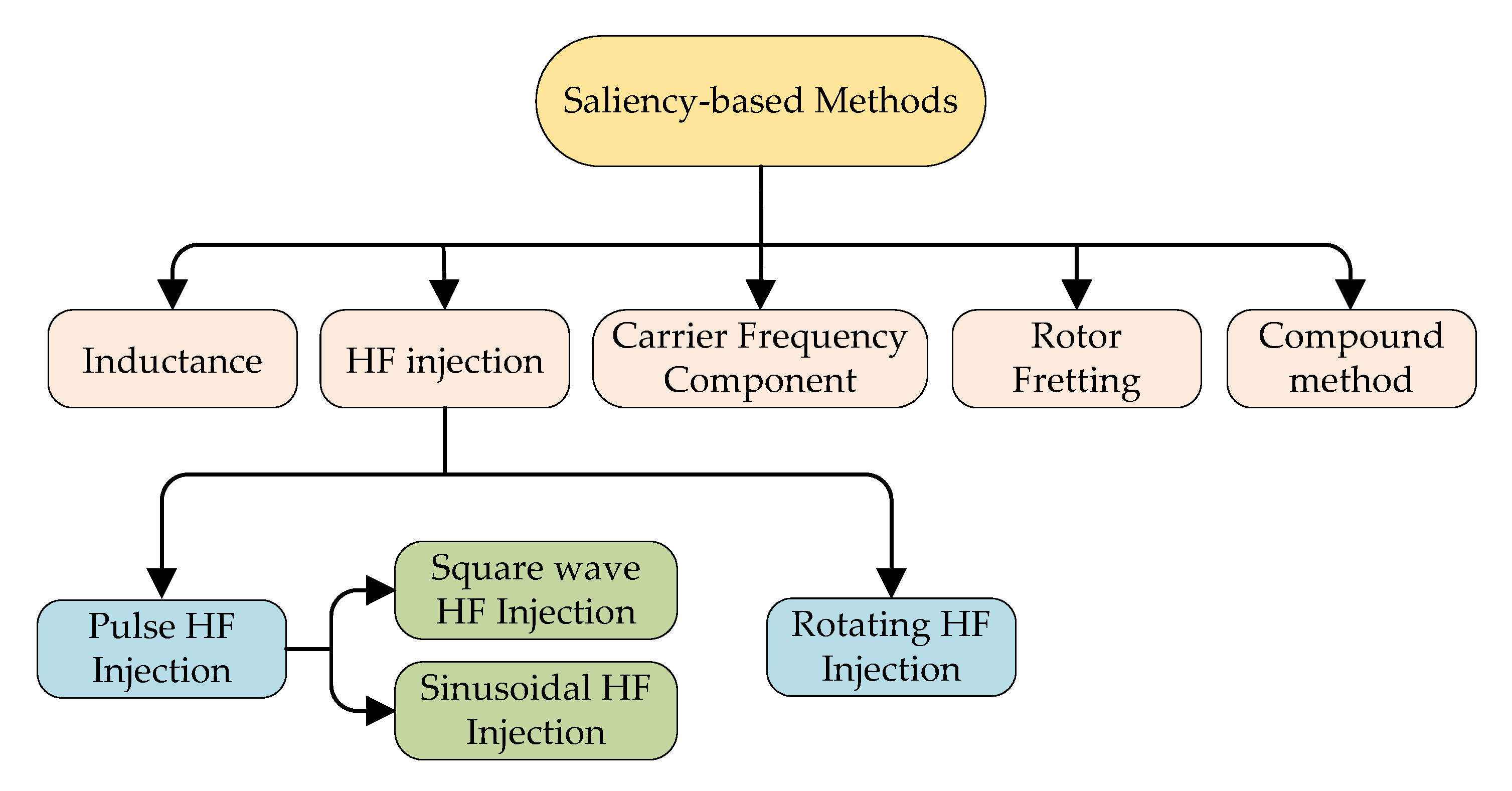 Wevj 12 00009 g001 Wevj 12 00009 g001