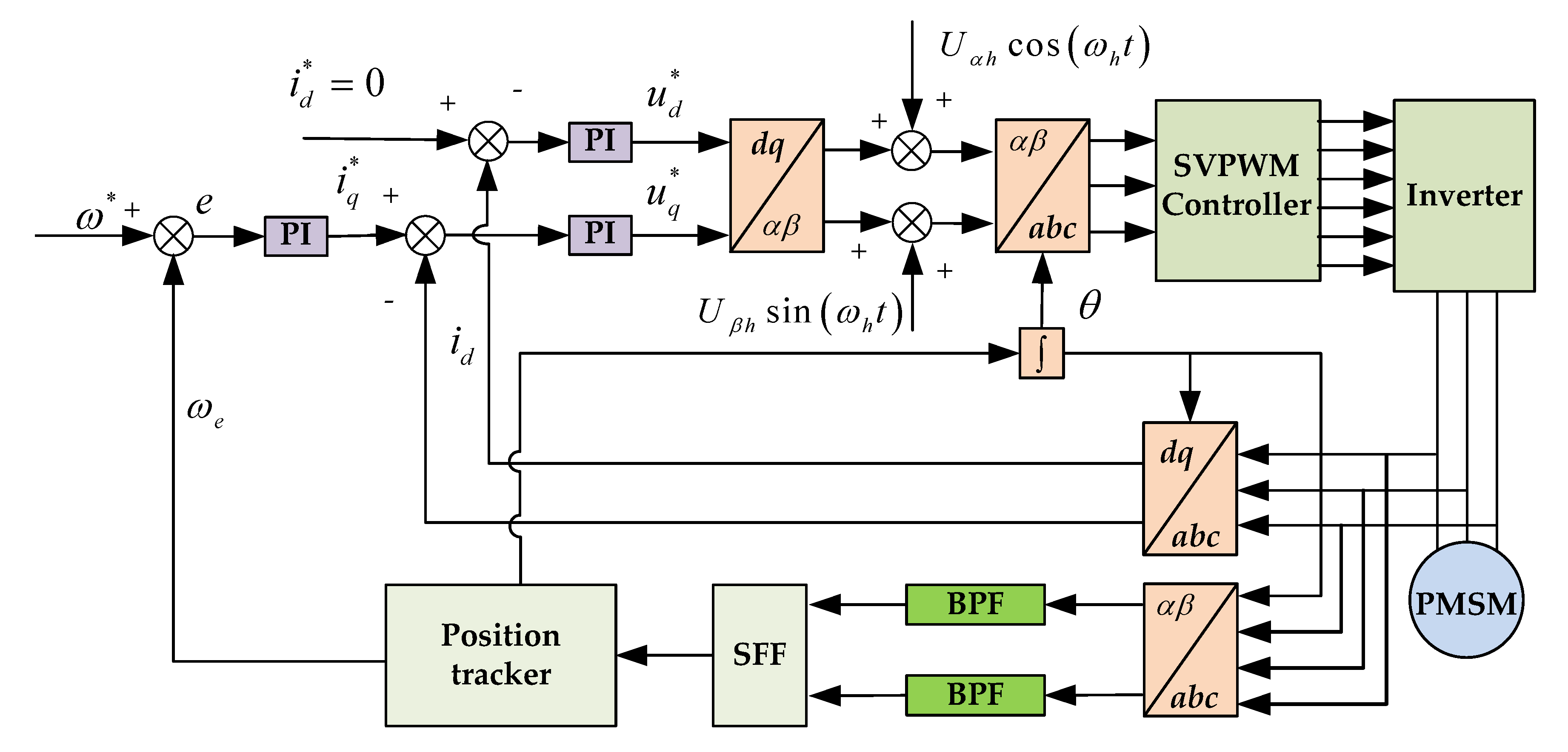 Wevj 12 00009 g002 Wevj 12 00009 g002