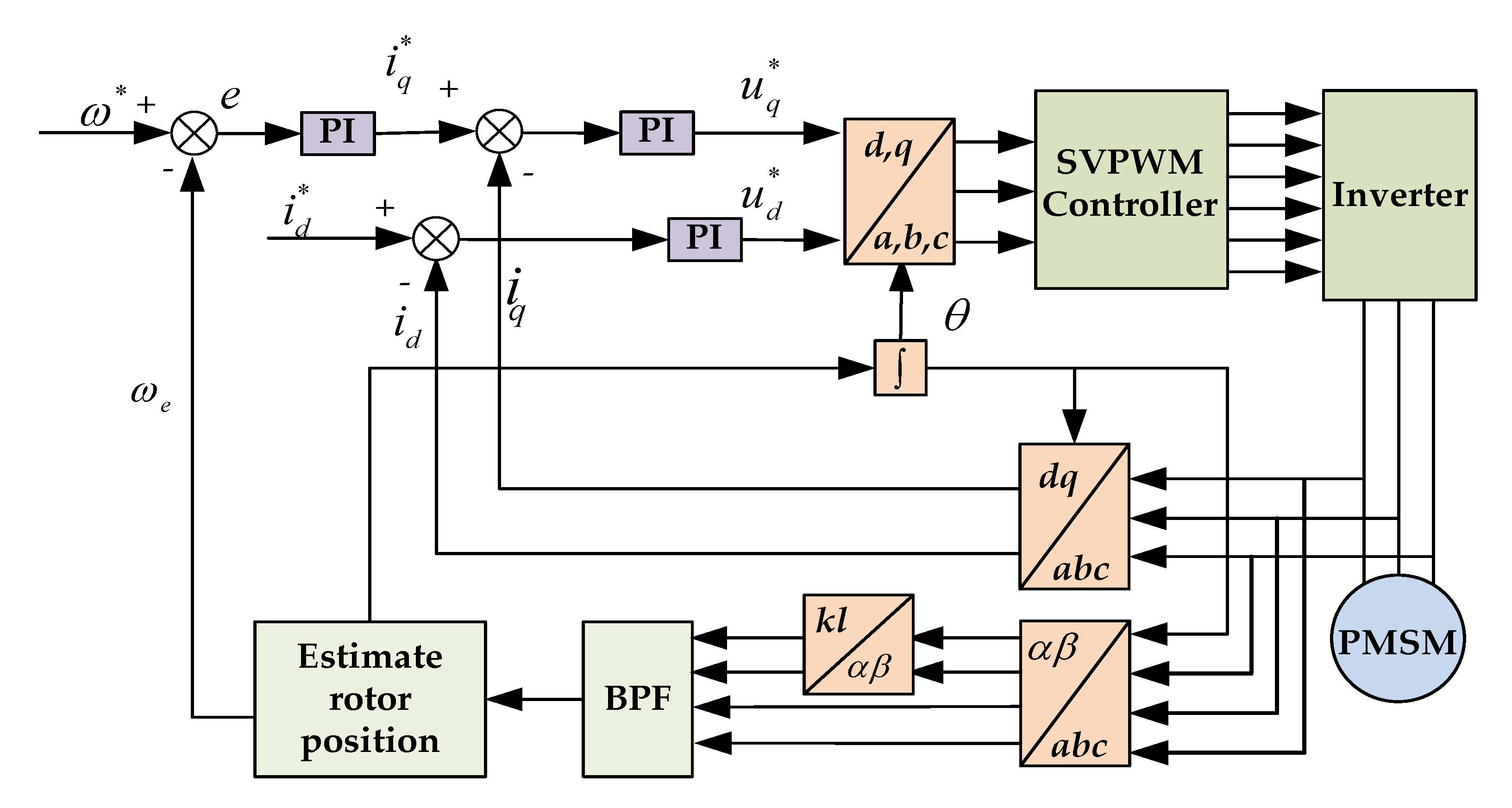 Wevj 12 00009 g004 Wevj 12 00009 g004