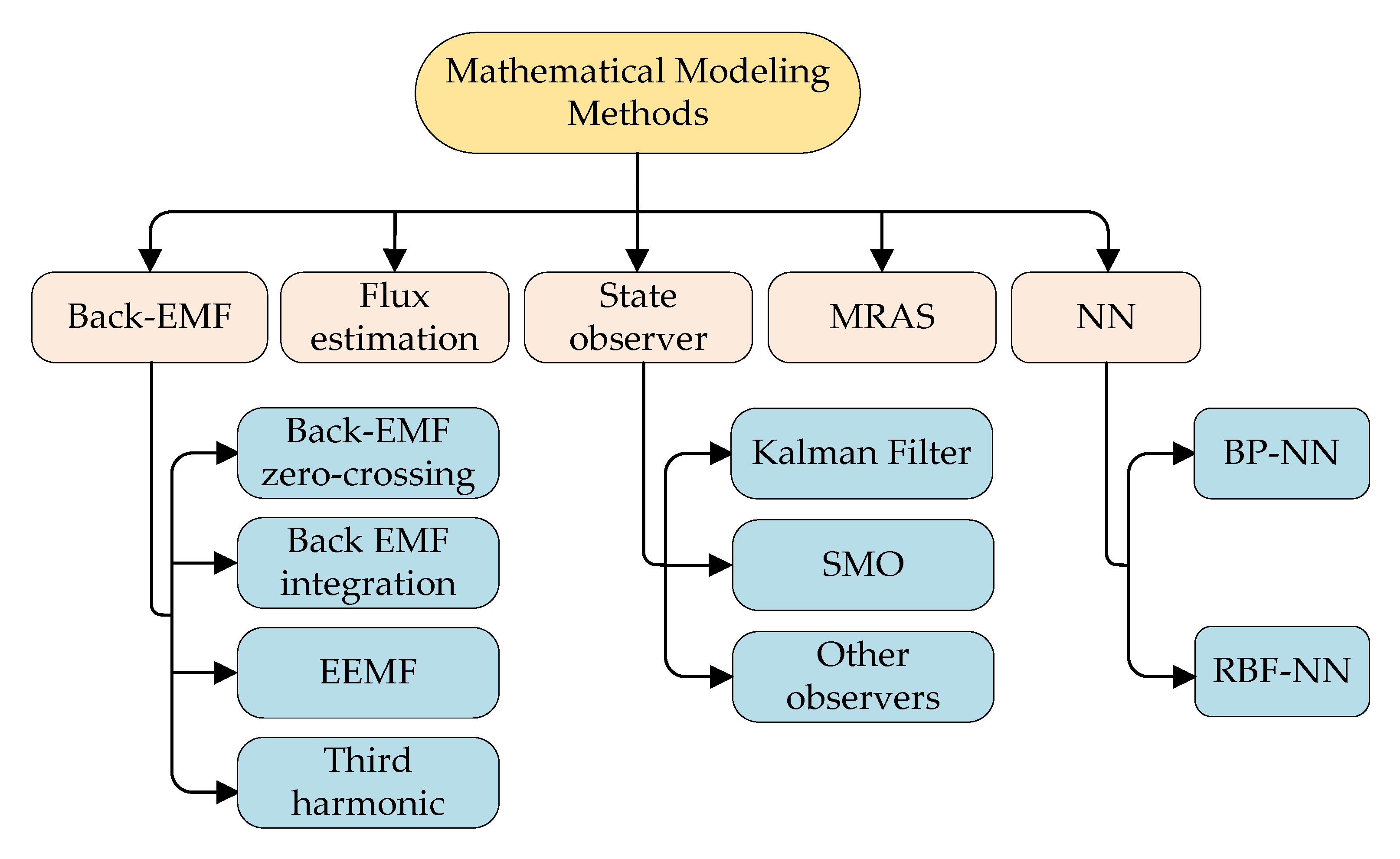 Wevj 12 00009 g006 Wevj 12 00009 g006