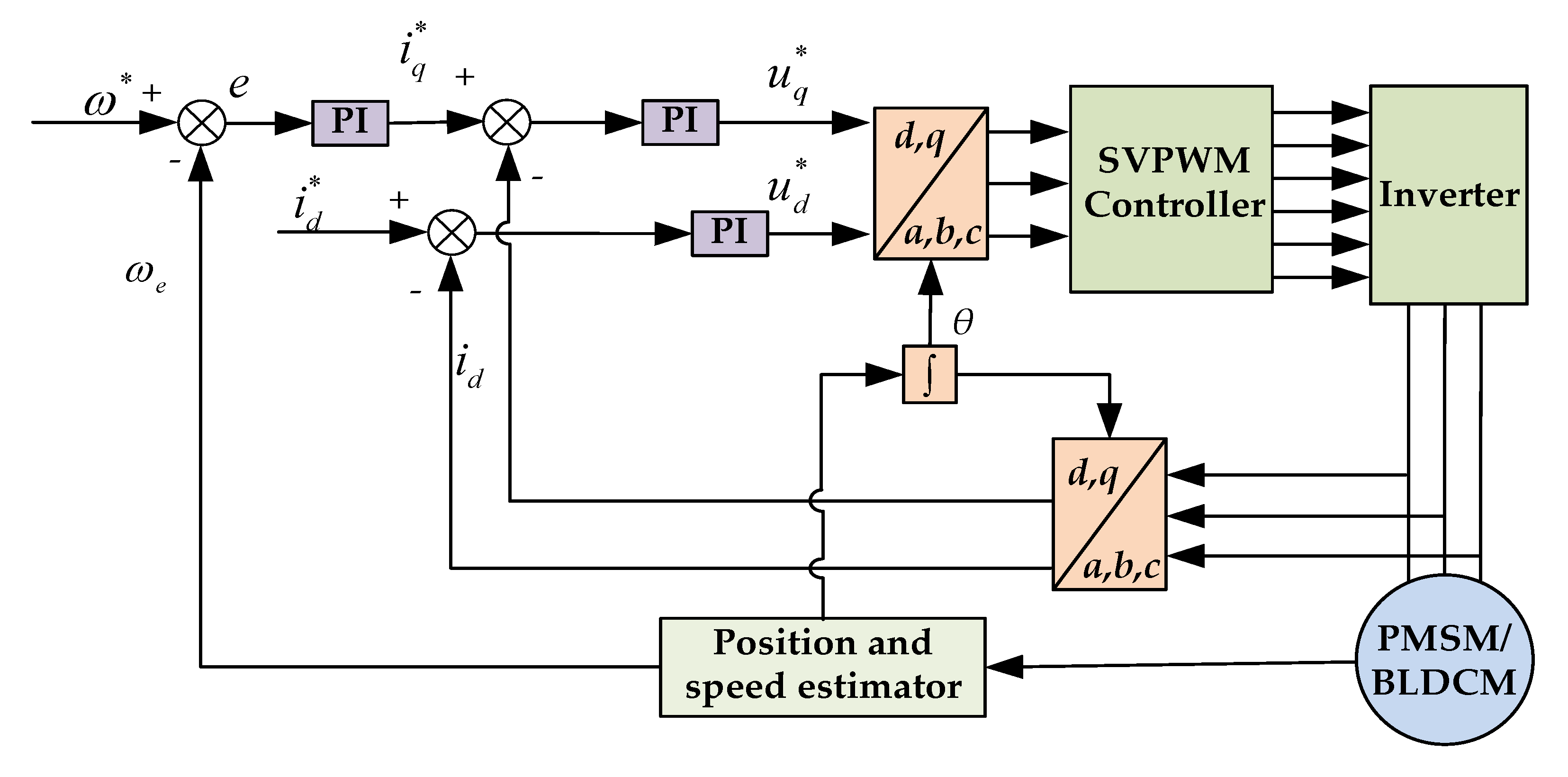 Wevj 12 00009 g007 Wevj 12 00009 g007