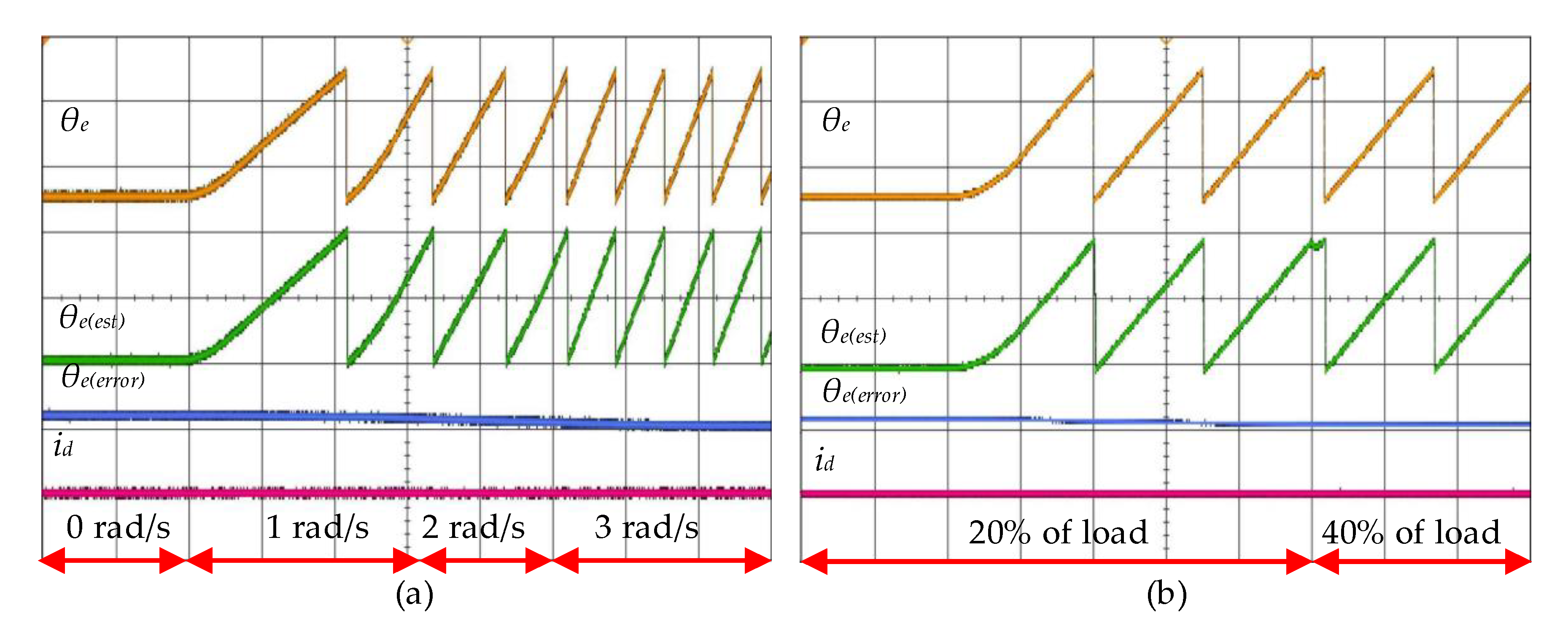 Wevj 12 00009 g010 Wevj 12 00009 g010