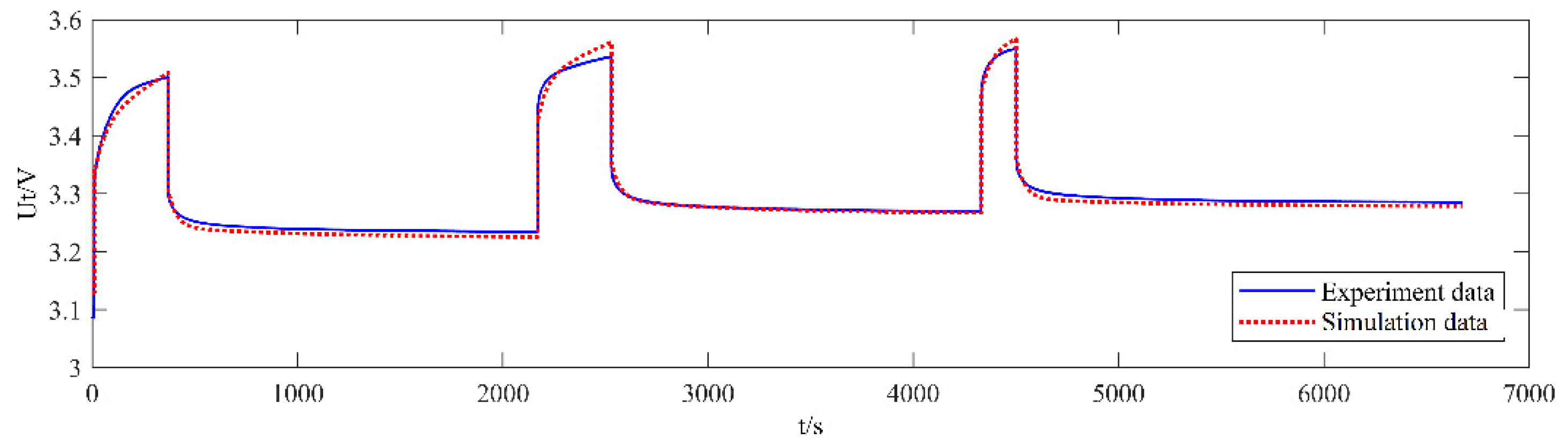 Wevj 12 00014 g006