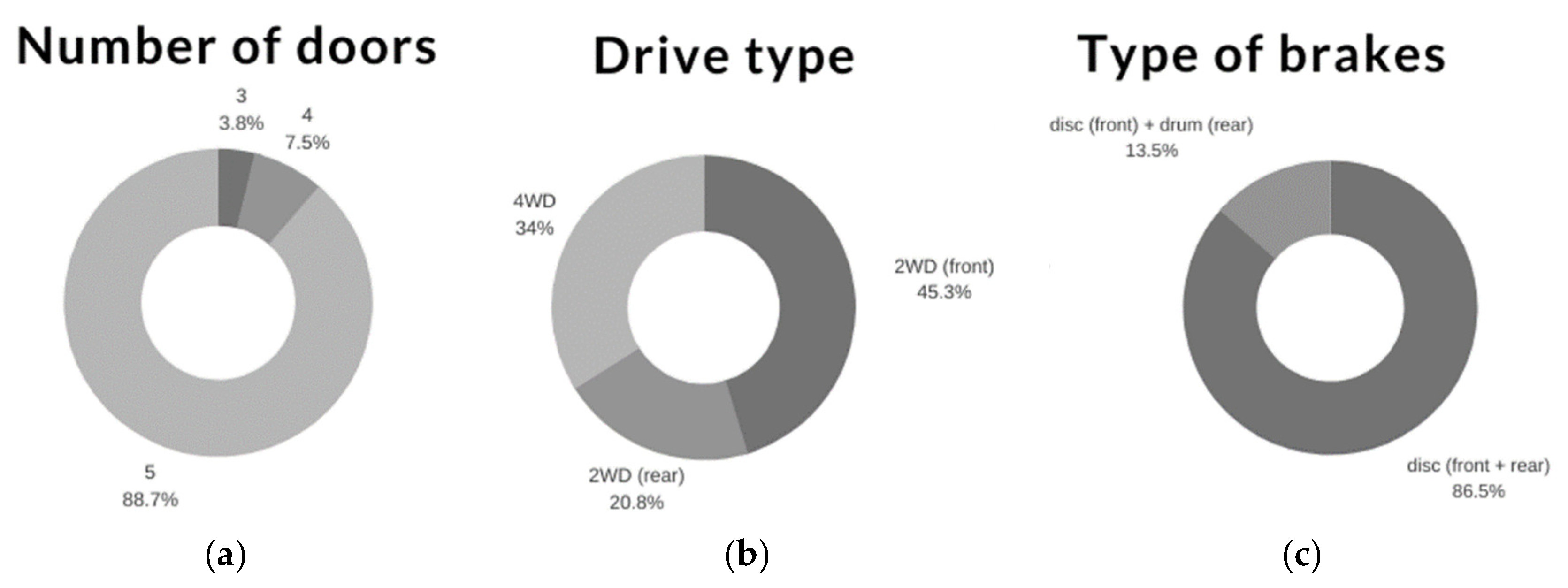 Wevj 12 00023 g001a Wevj 12 00023 g001a