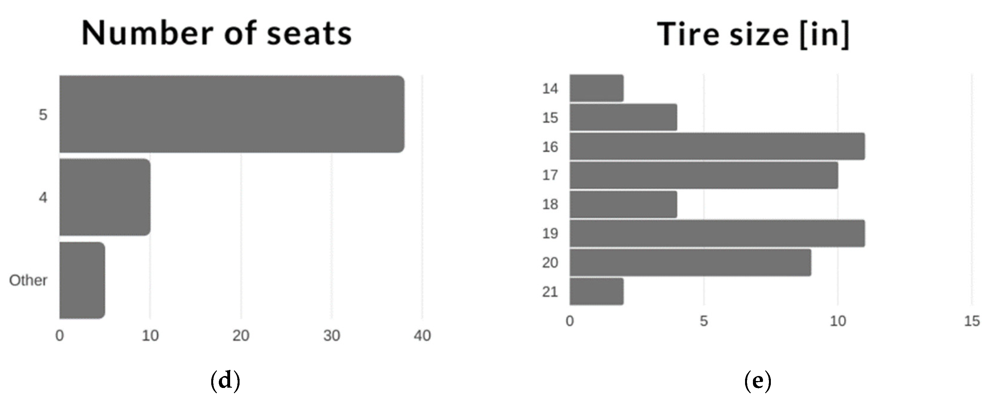 Wevj 12 00023 g001b Wevj 12 00023 g001b