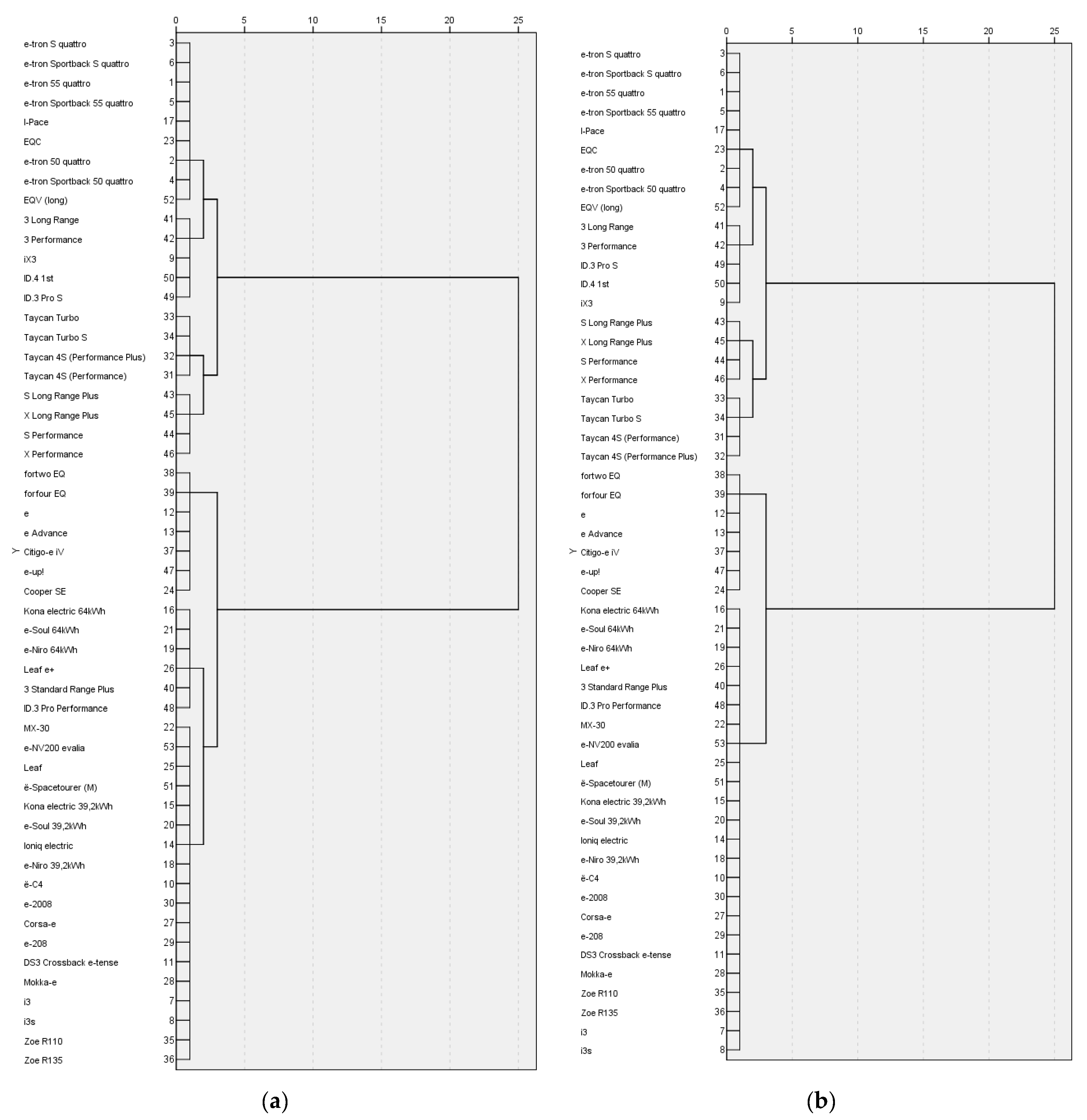 Wevj 12 00023 g003 Wevj 12 00023 g003