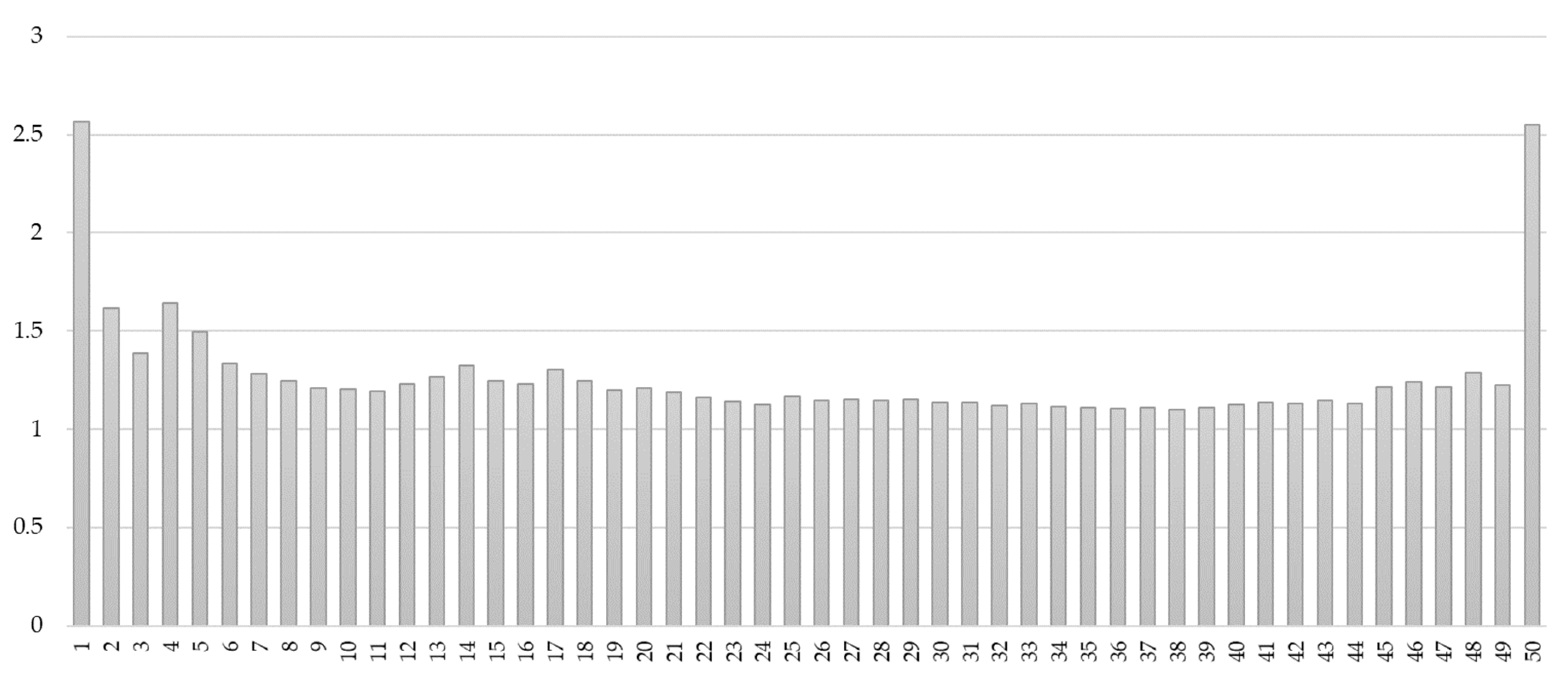 Wevj 12 00023 g0a1 Wevj 12 00023 g0a1