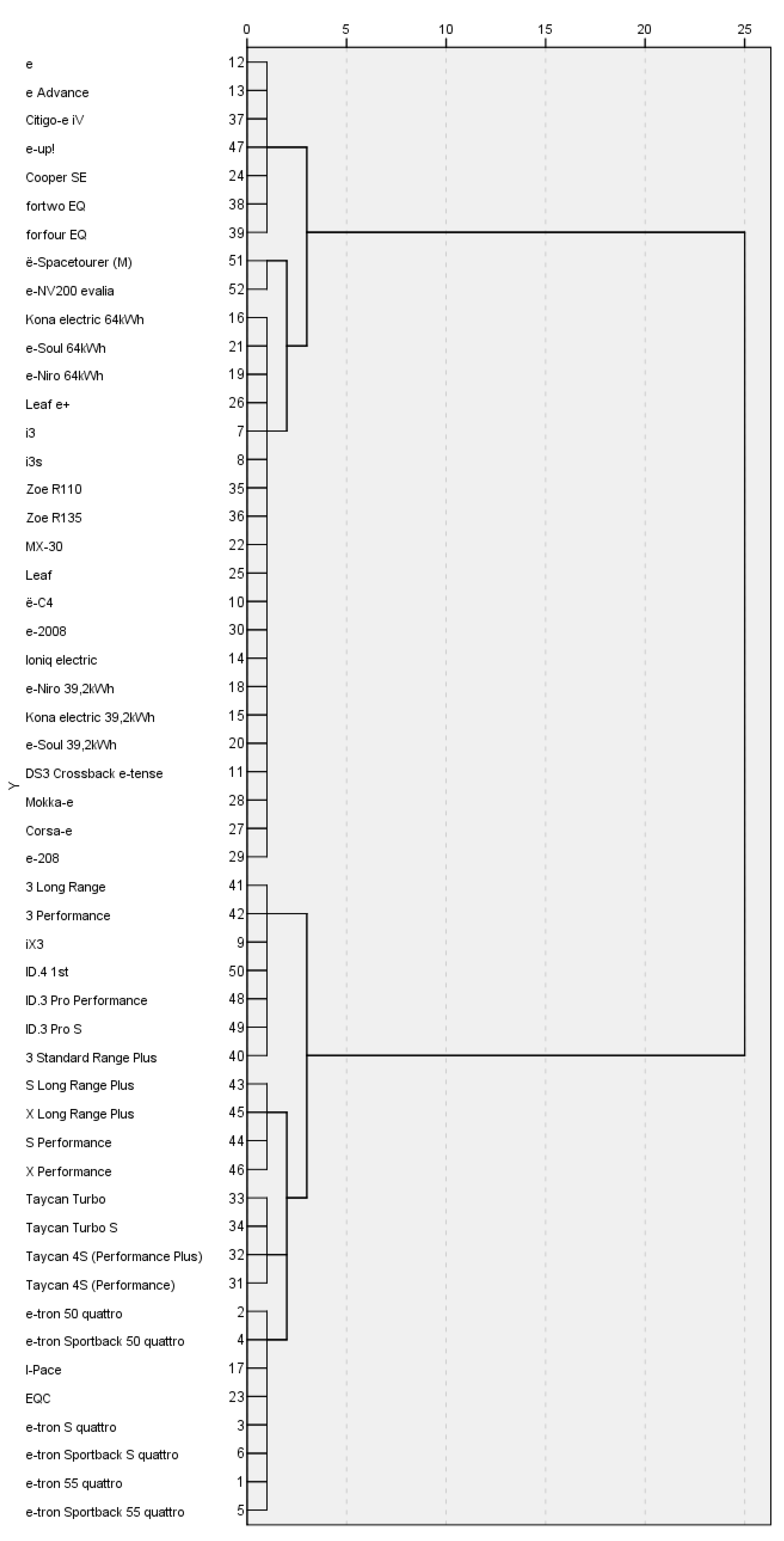 Wevj 12 00023 g0a2 Wevj 12 00023 g0a2