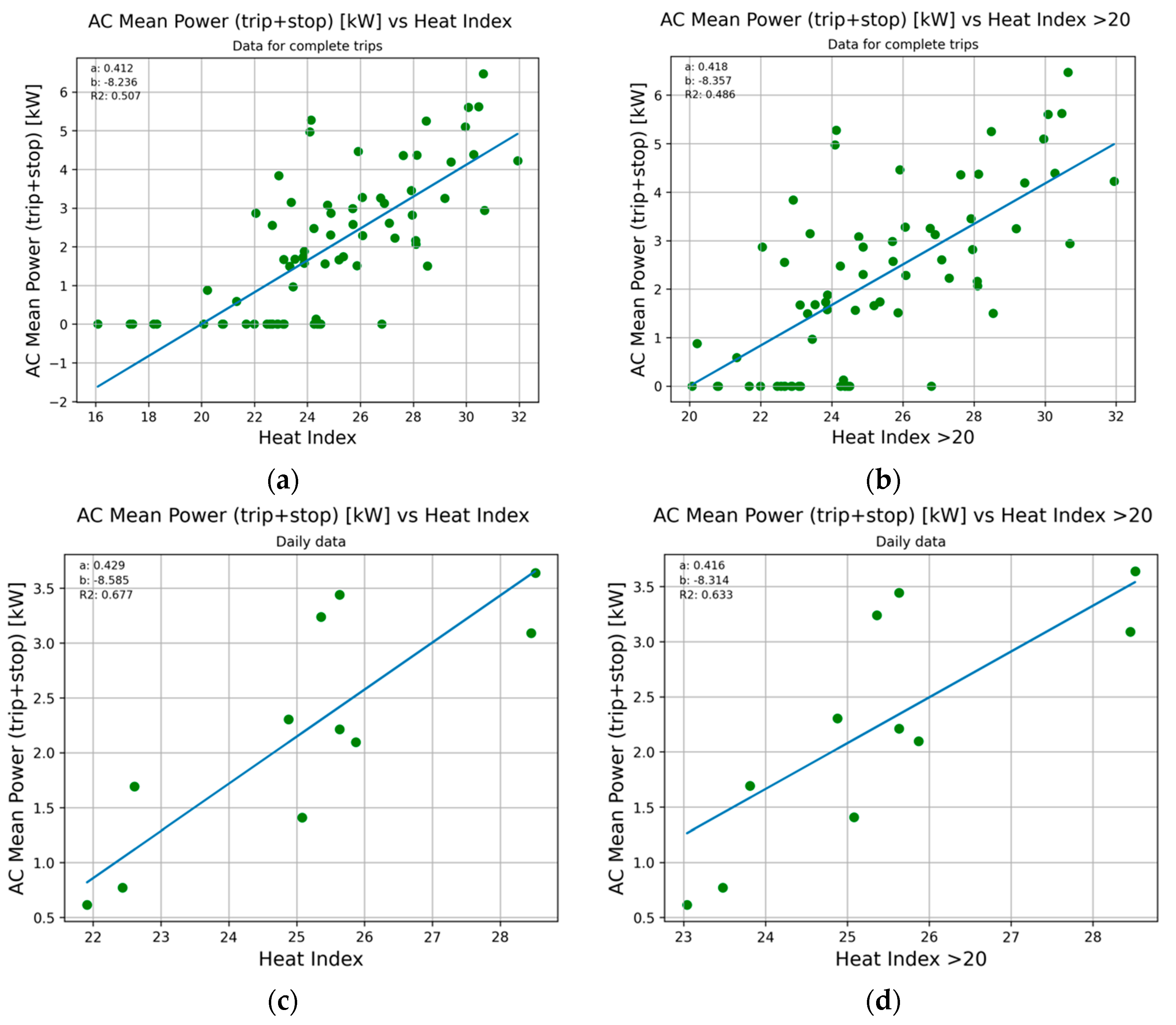 Wevj 12 00029 g004